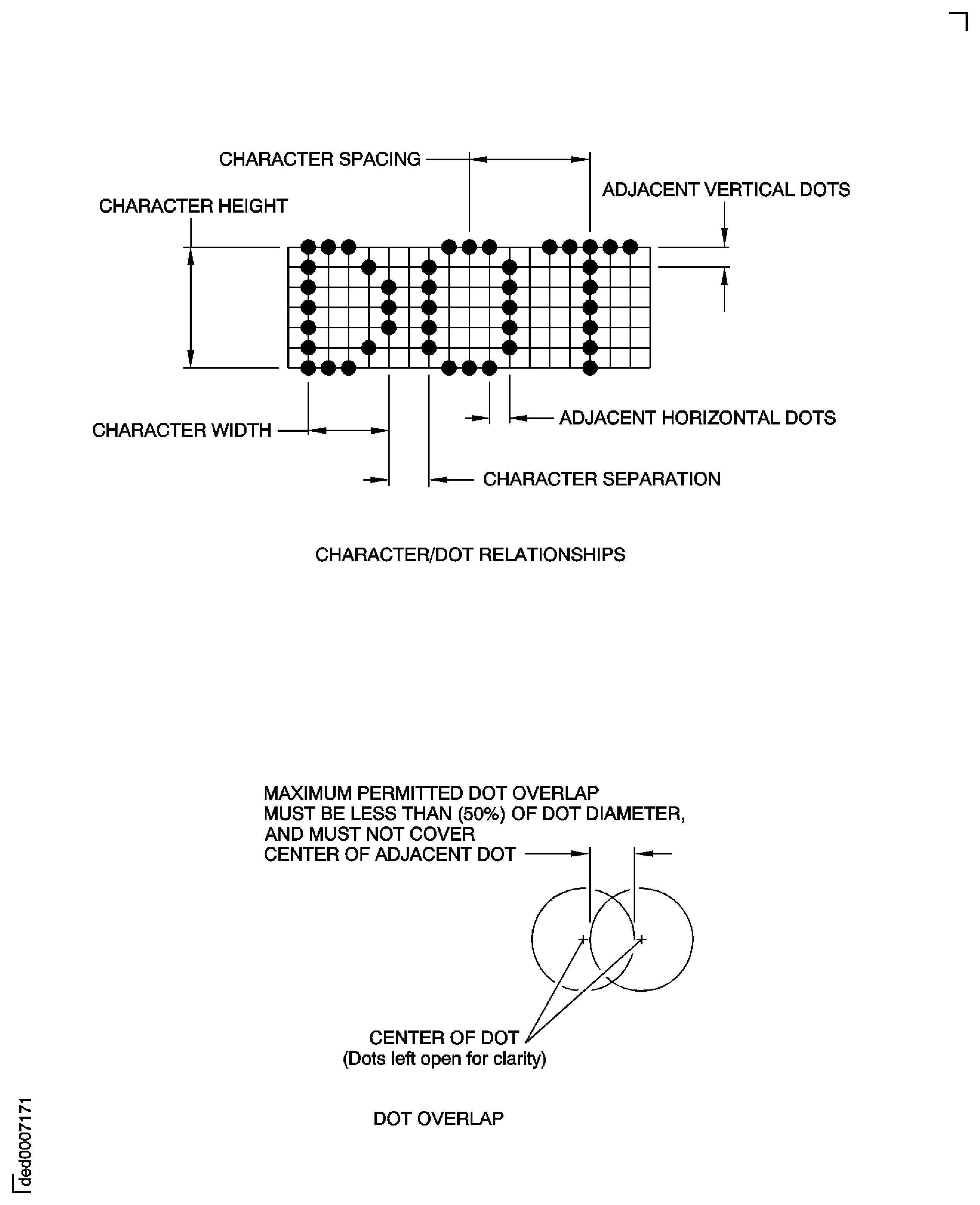 Dot Peen Character Height/Width Relationships