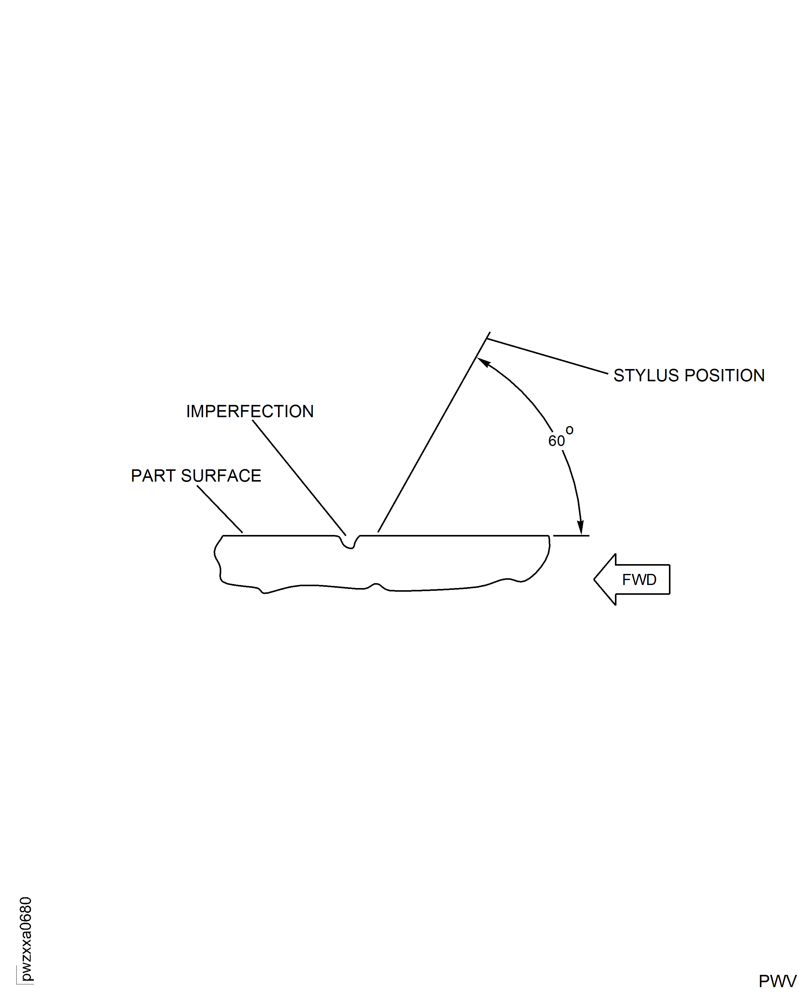 Correct Position To Hold AStylus