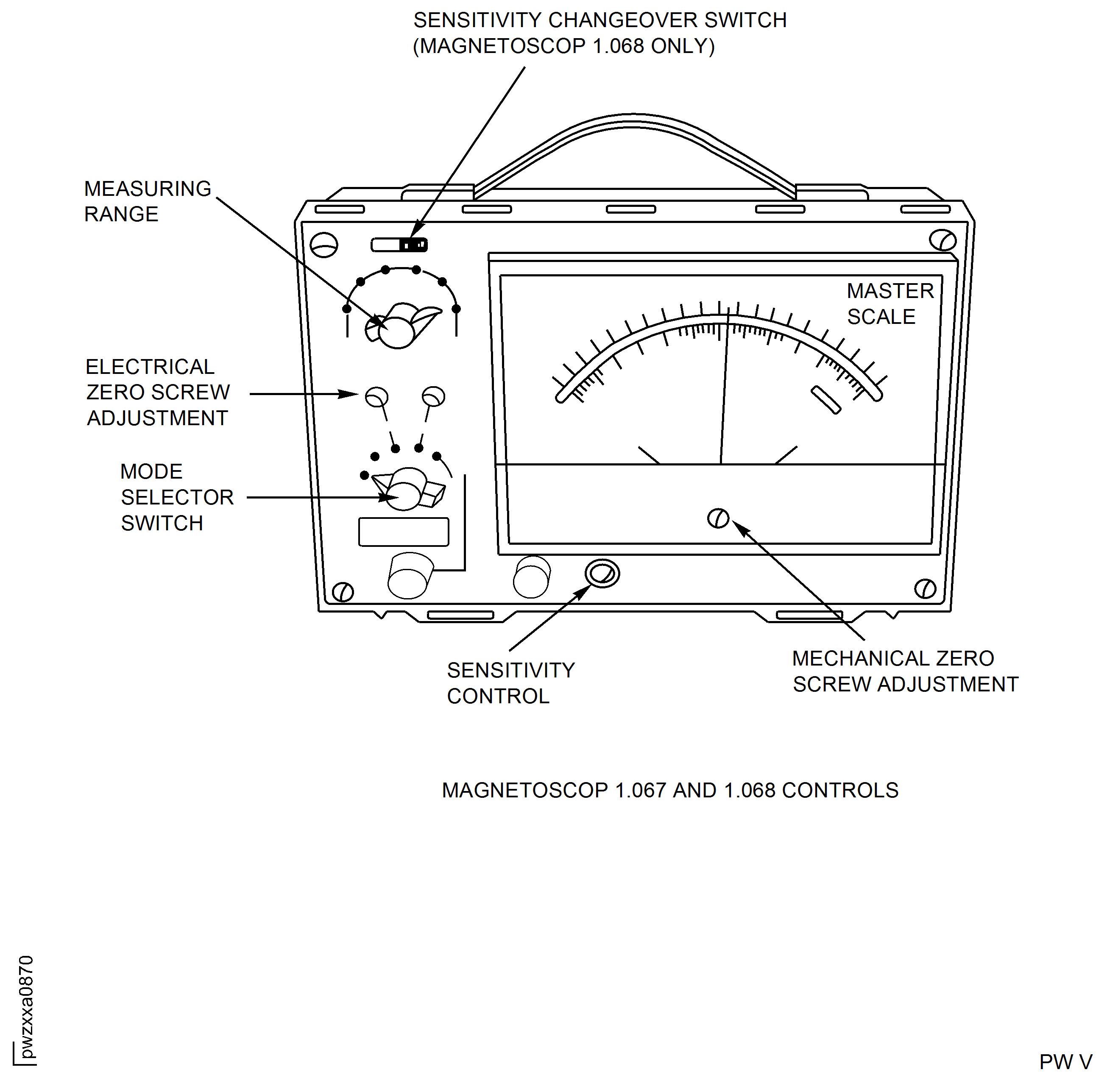 Inspection Equipment FOERSTER Magnetoscop Model 1.067 or 1.068