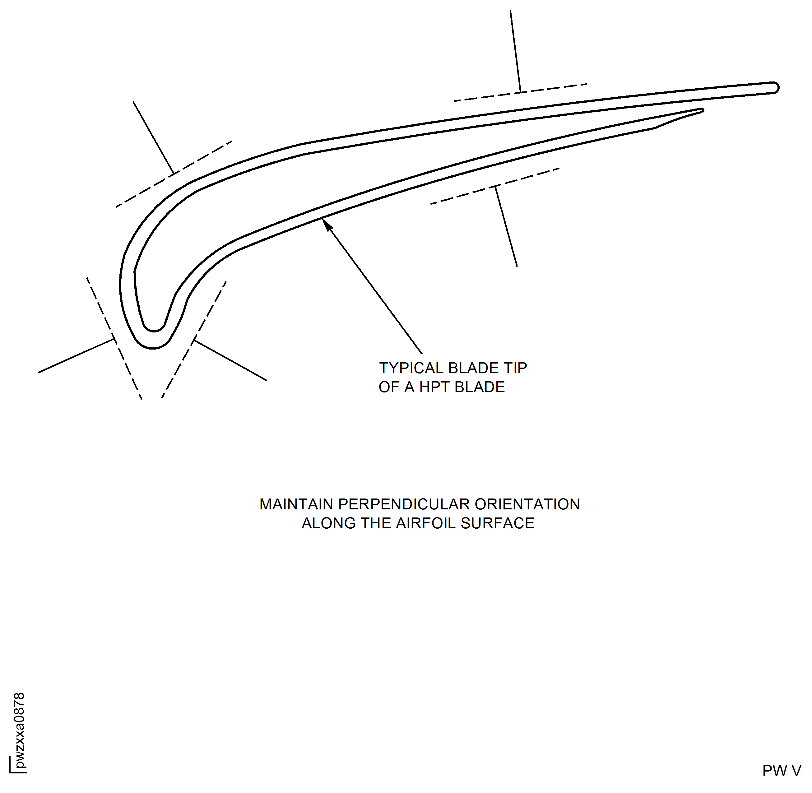 Magnetic Permeability Inspection