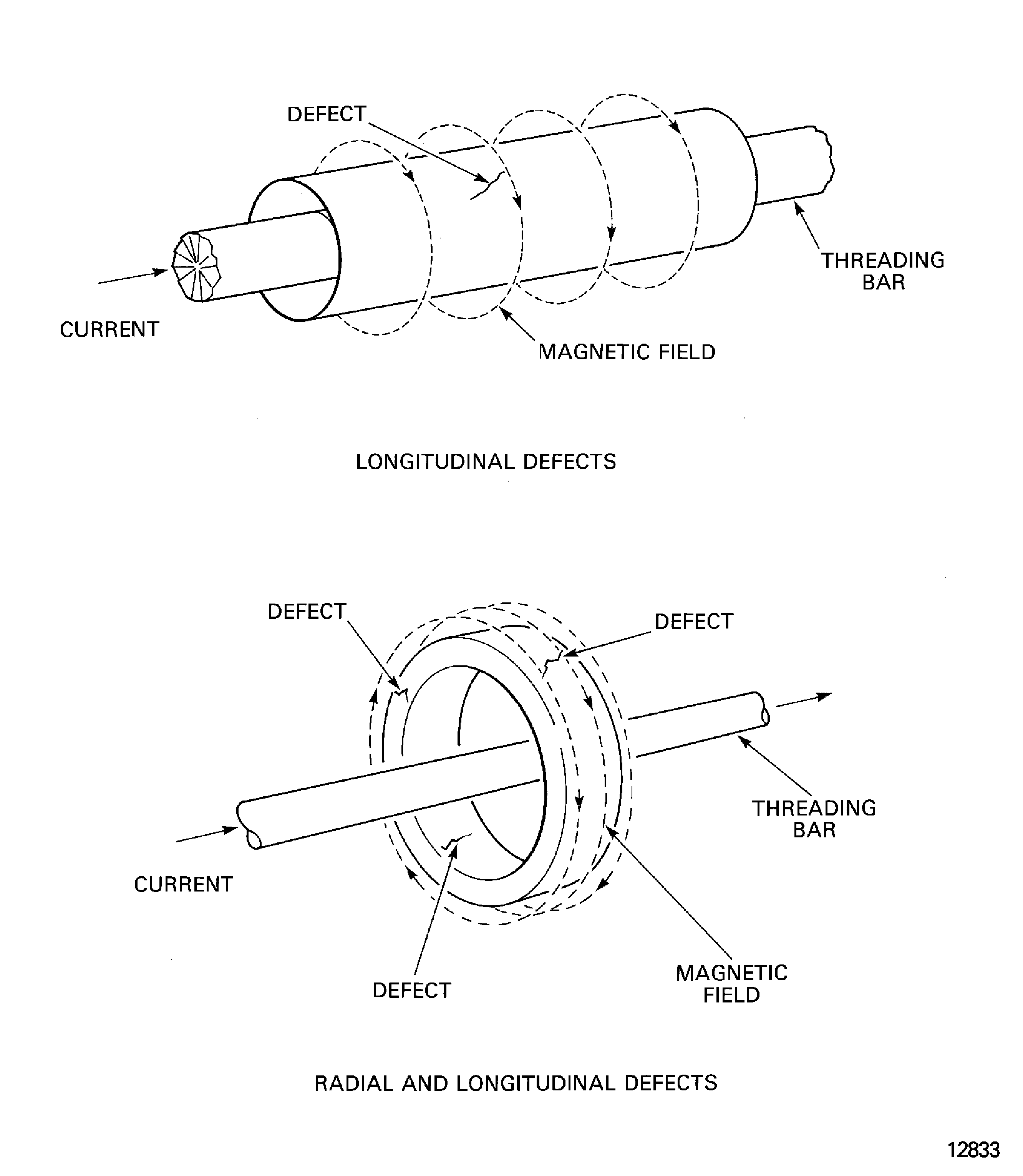 Threading bar inspection procedures