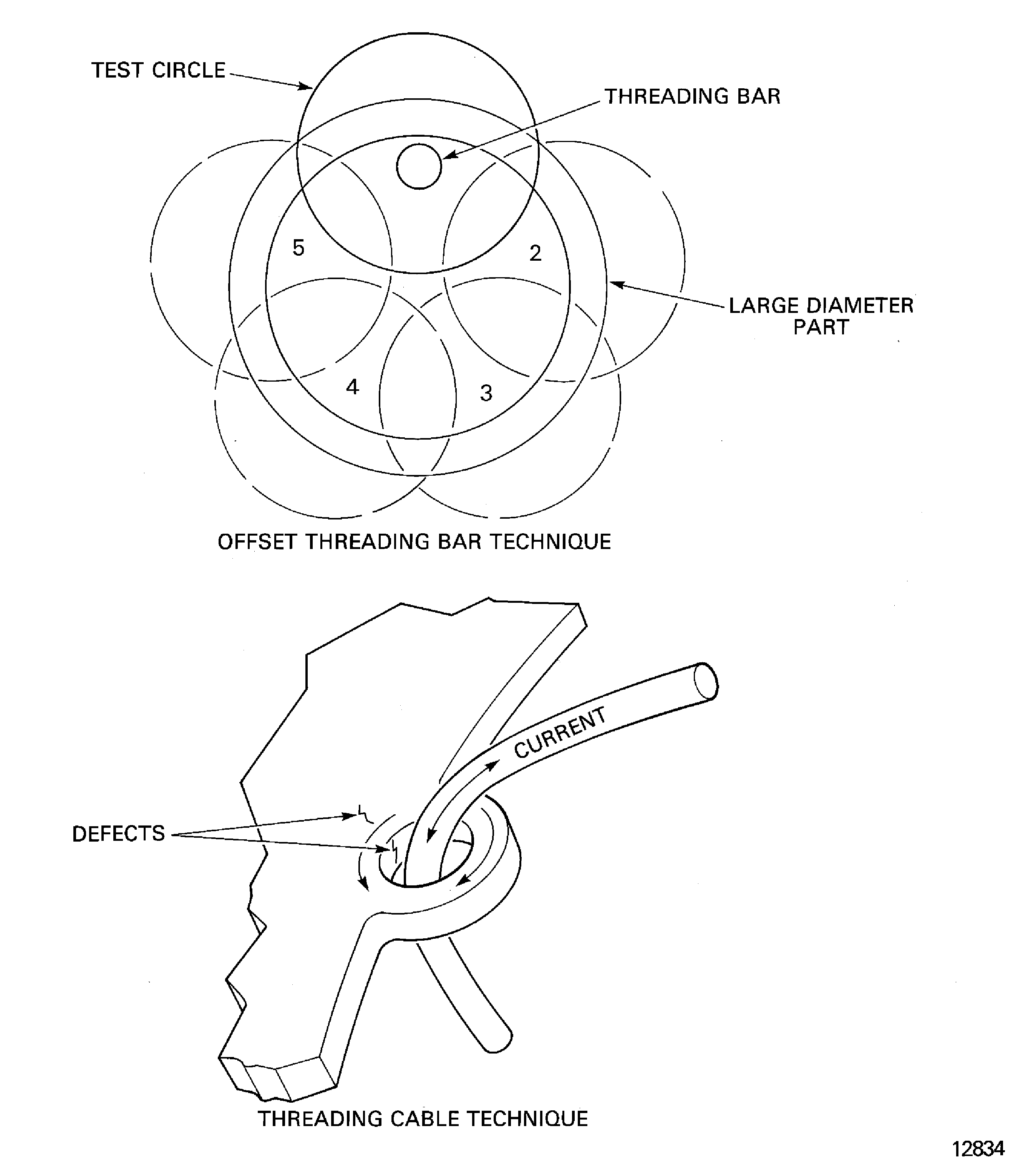Threading bar inspection procedures