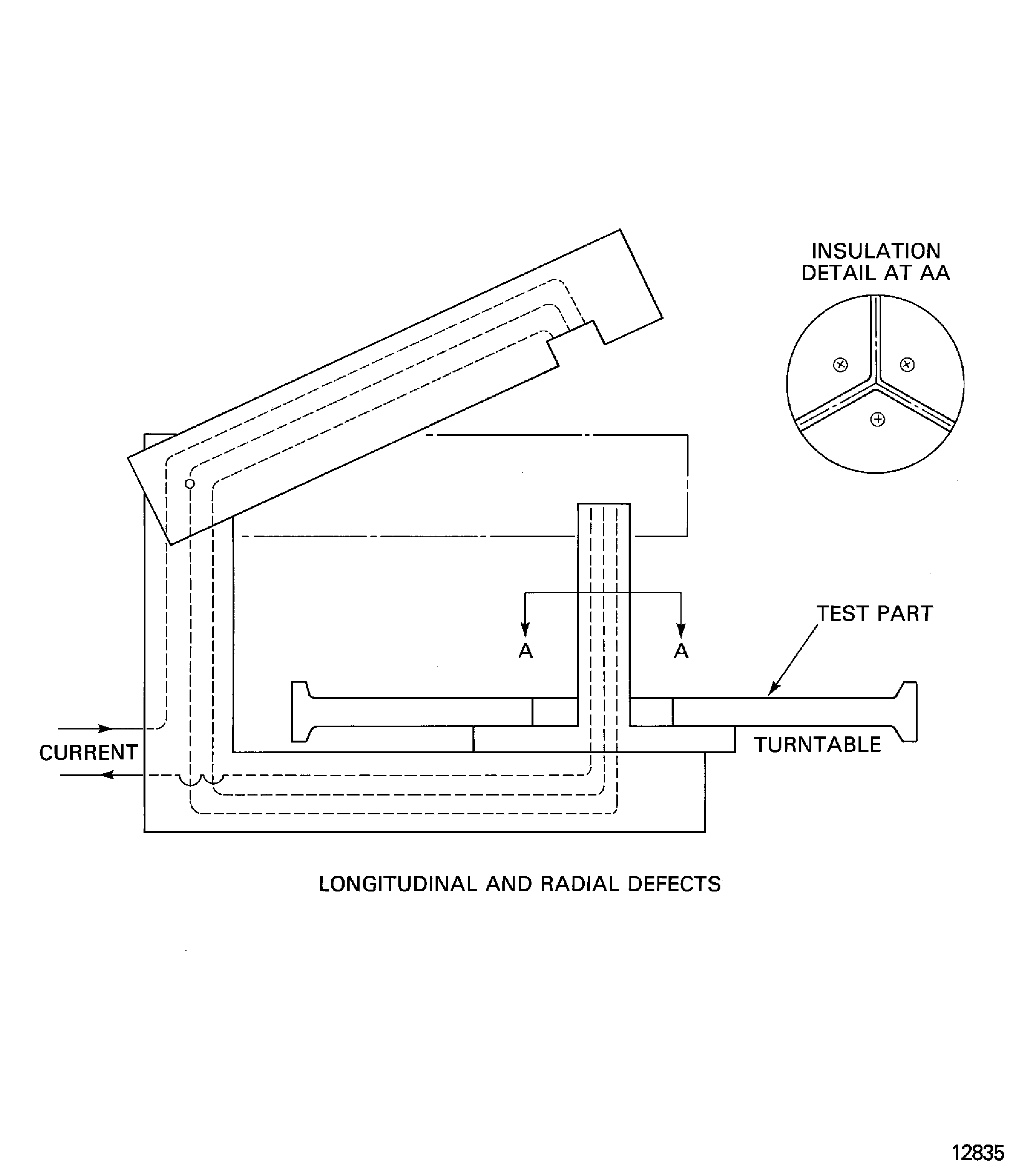 Multiple threading bar/split coil inspection procedures
