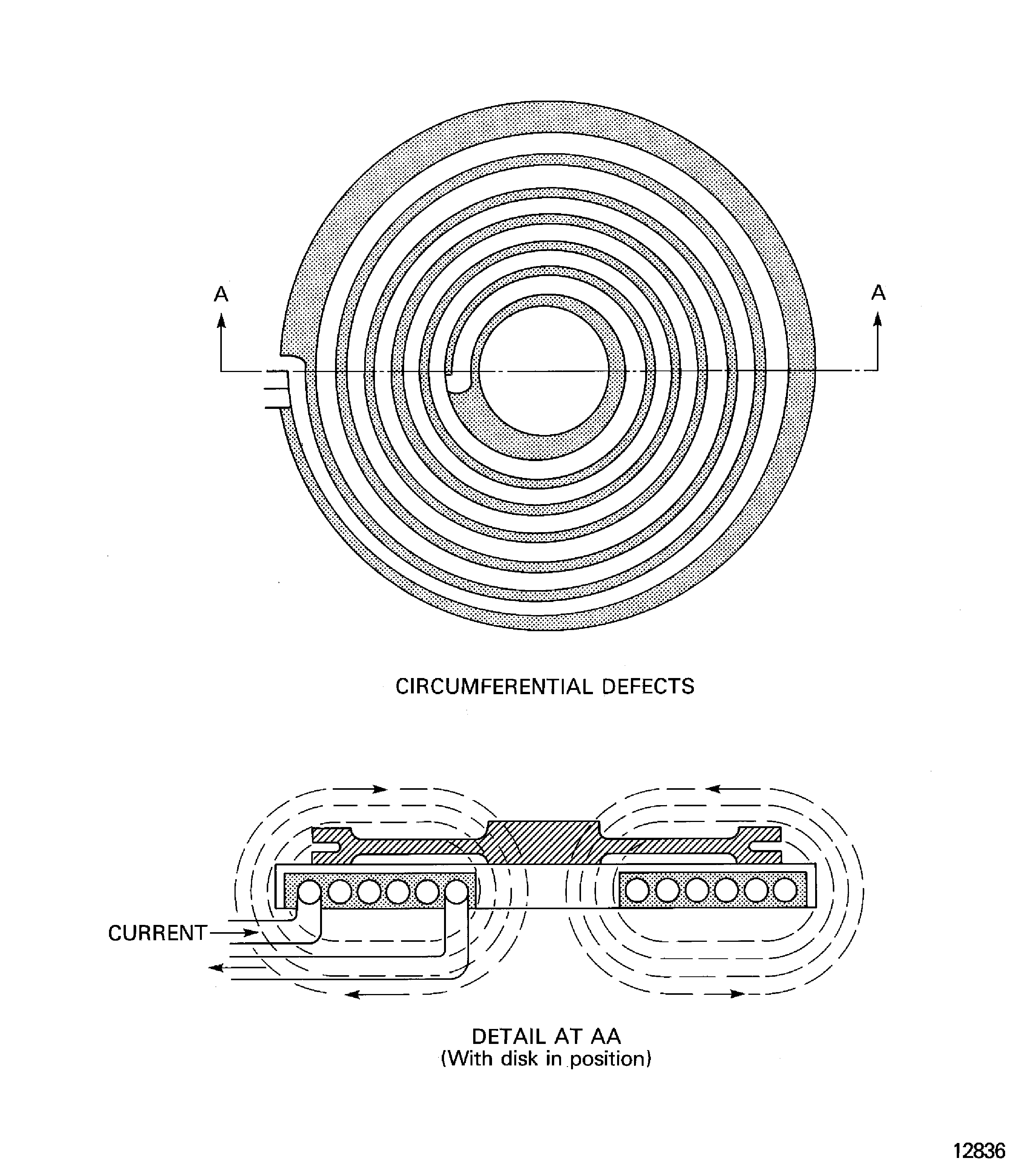 Flat spiral coil inspection procedure