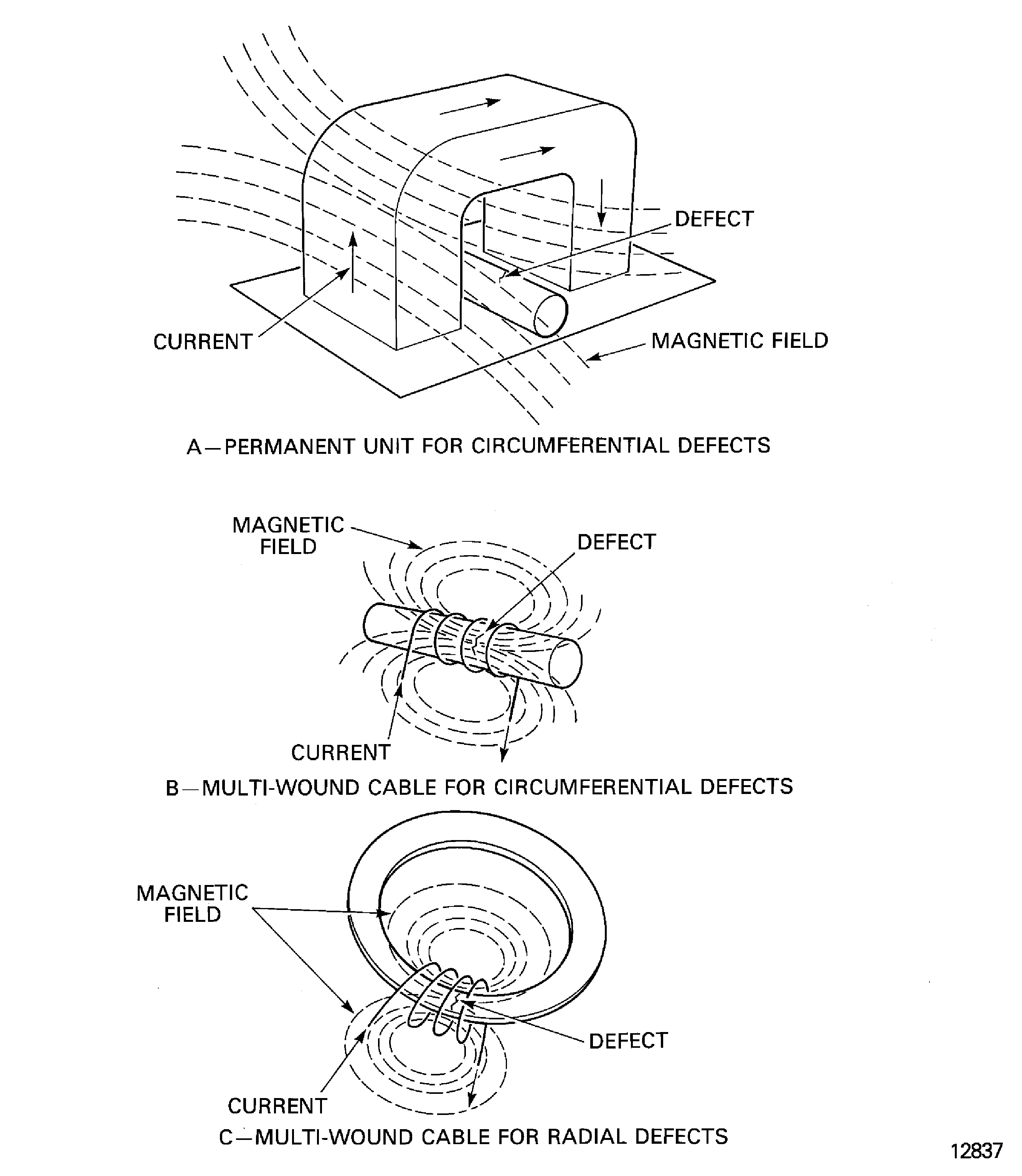 Solenoid coil inspection procedures