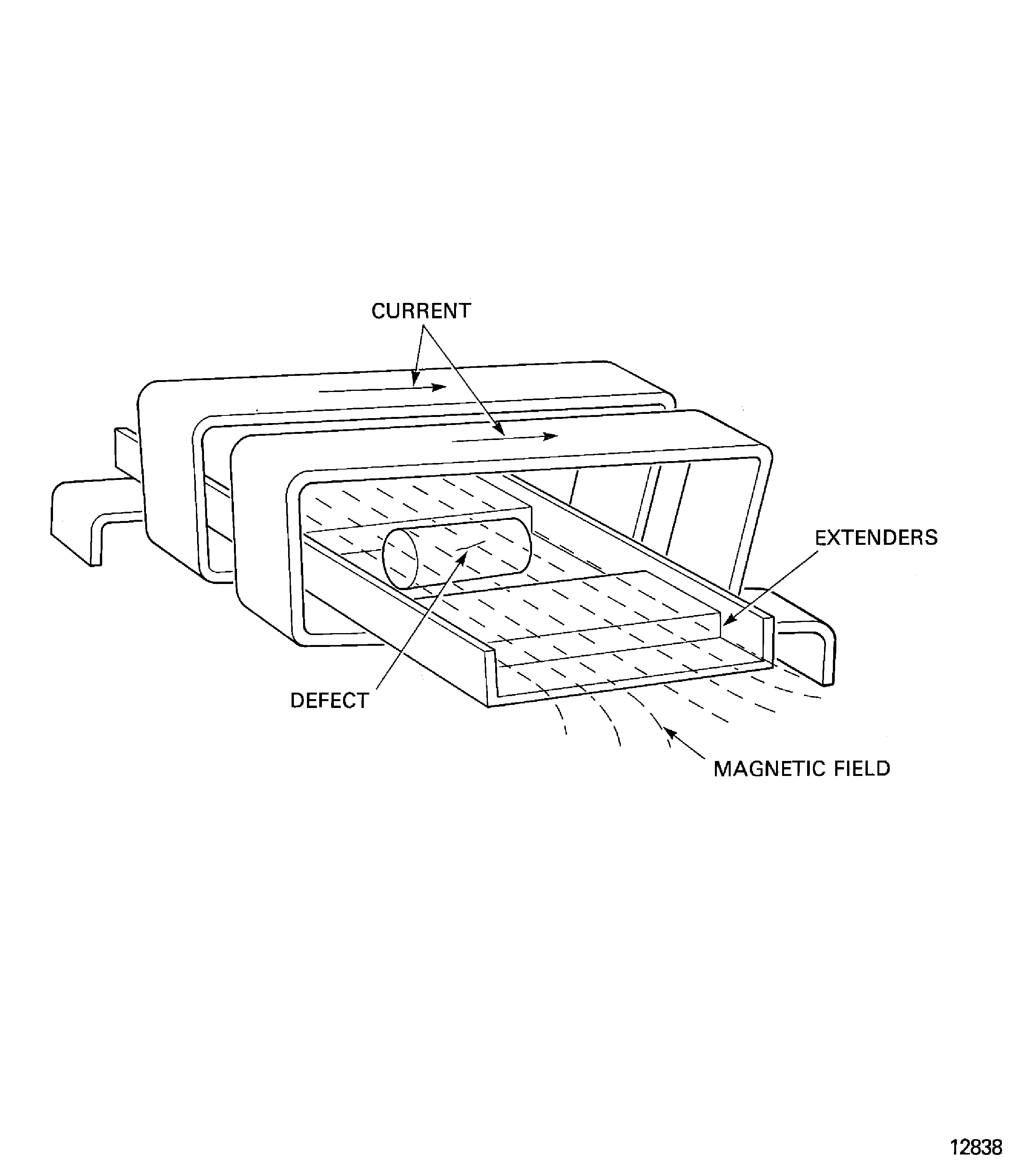 Solenoid coil with built-in extenders for transverse defects