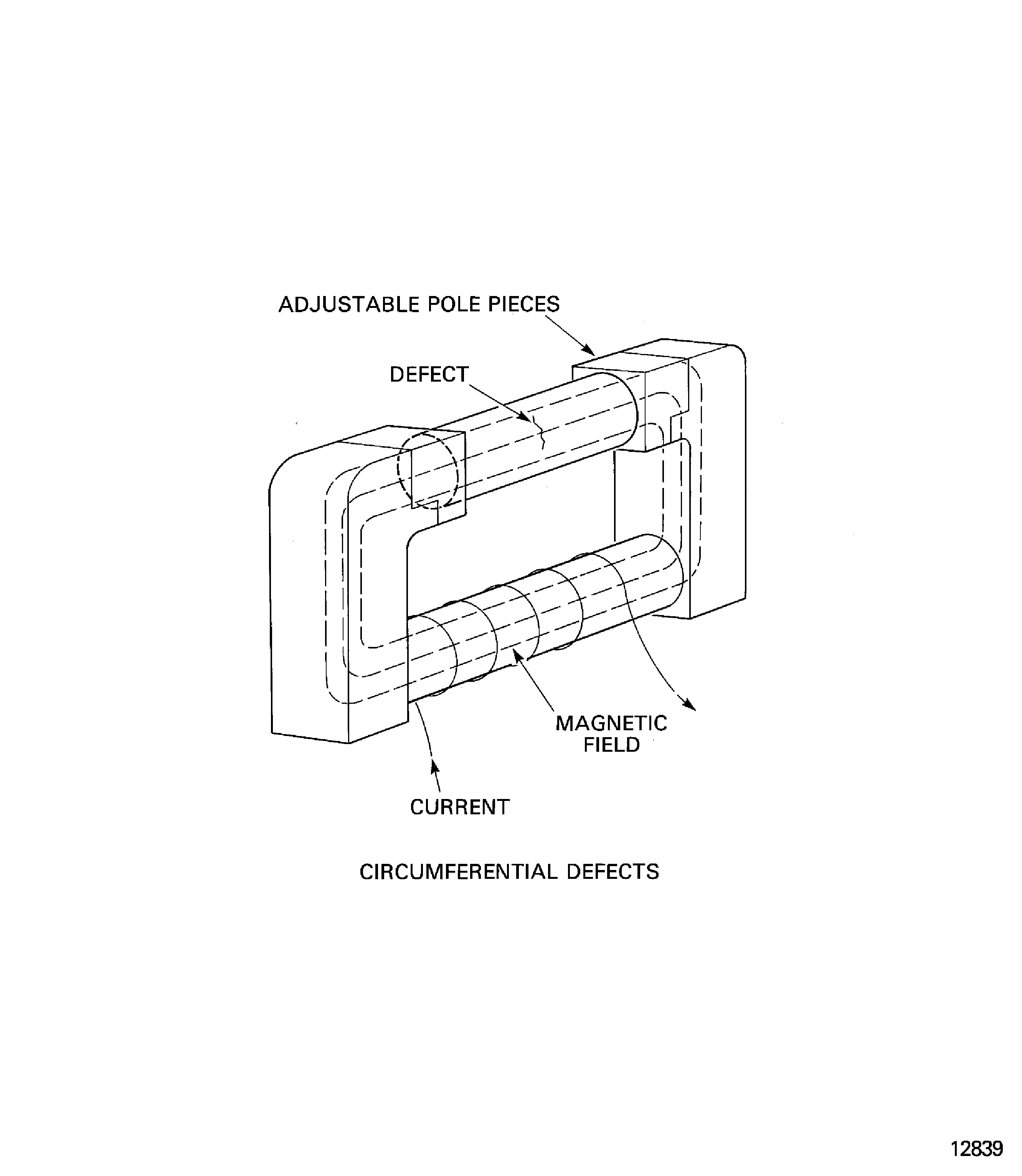 Magnetic flow inspection procedure