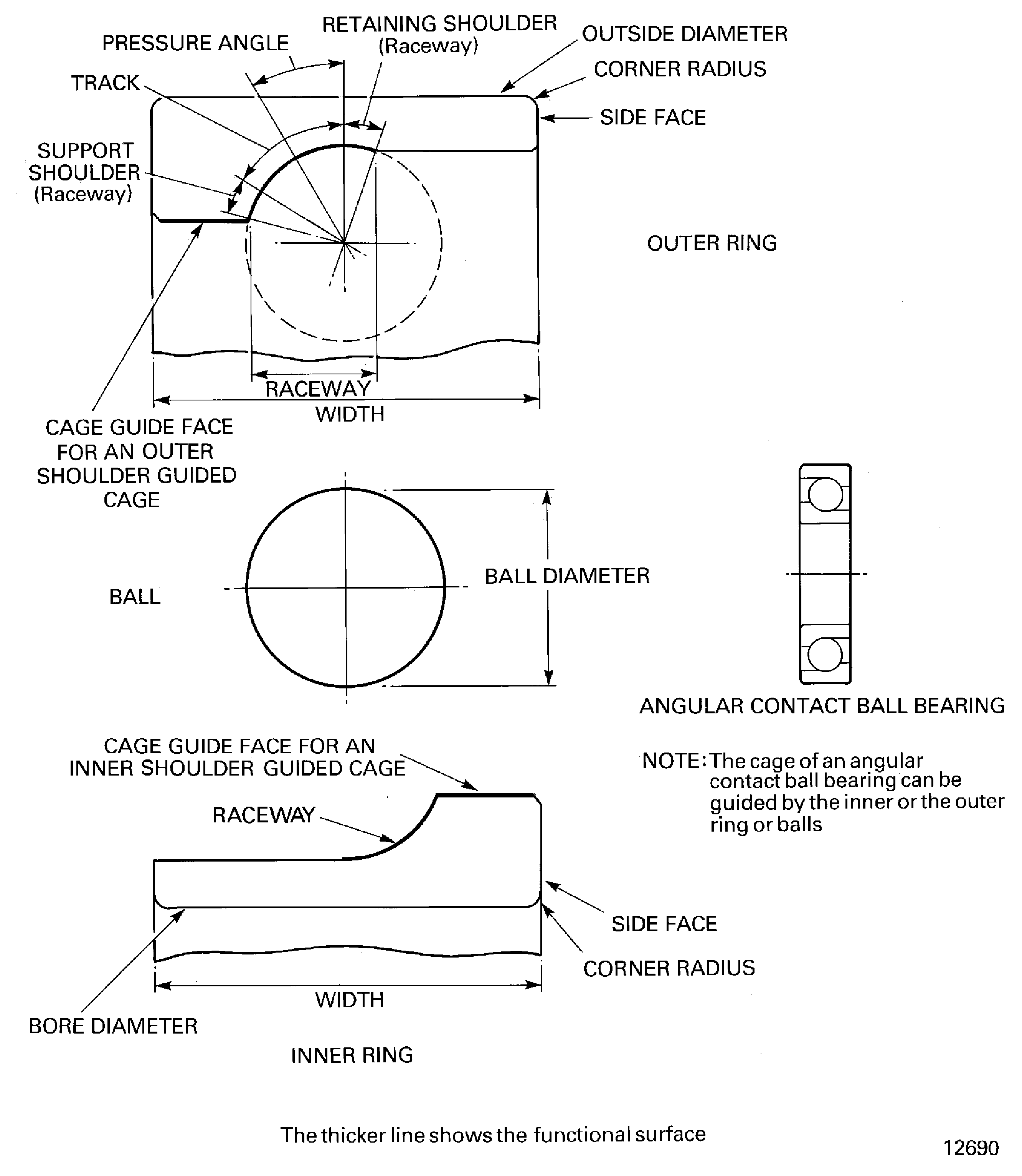 Angular-contact ball bearings