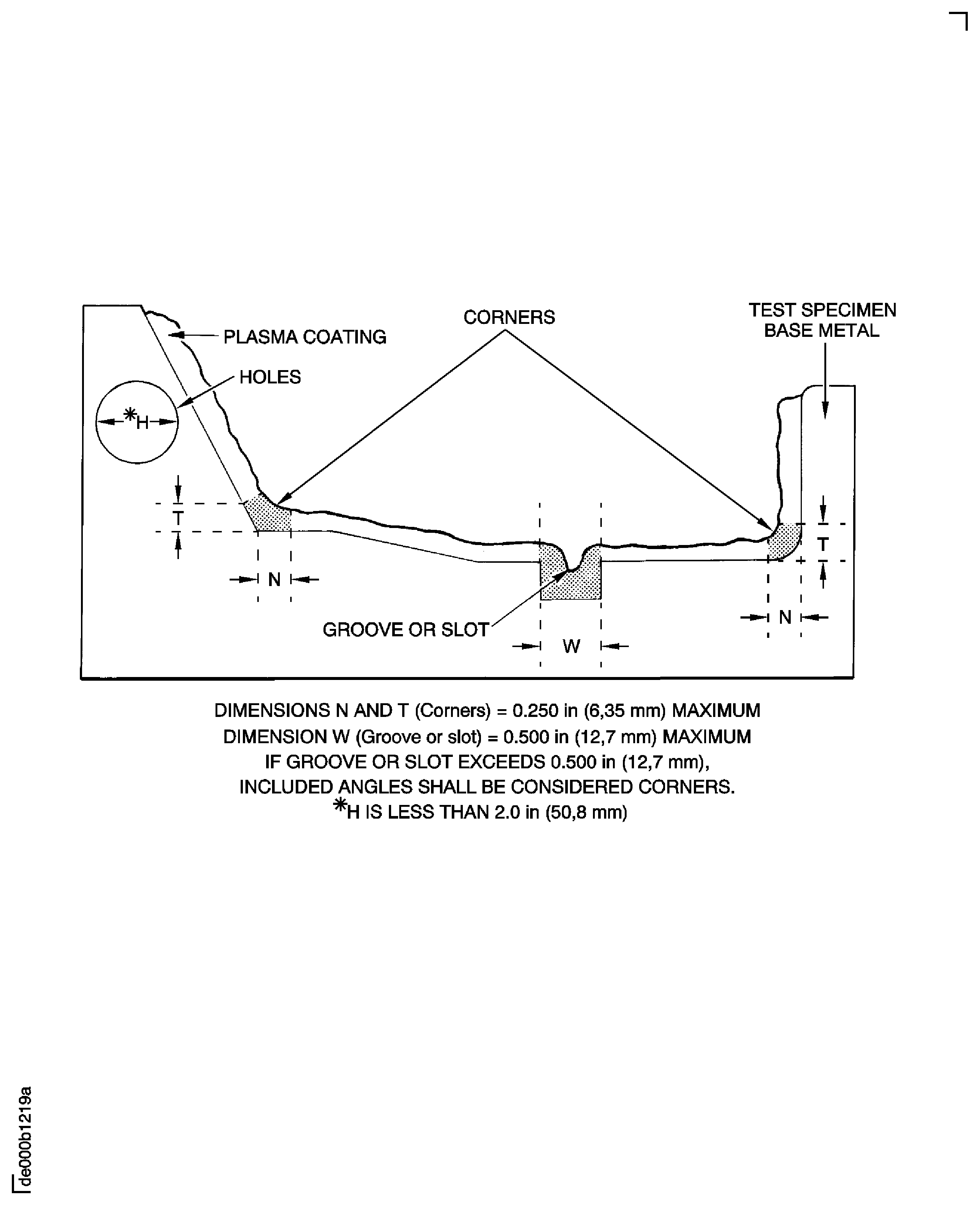 Typical corners, grooves, or slots where greater amounts of porosity or oxides are permitted.