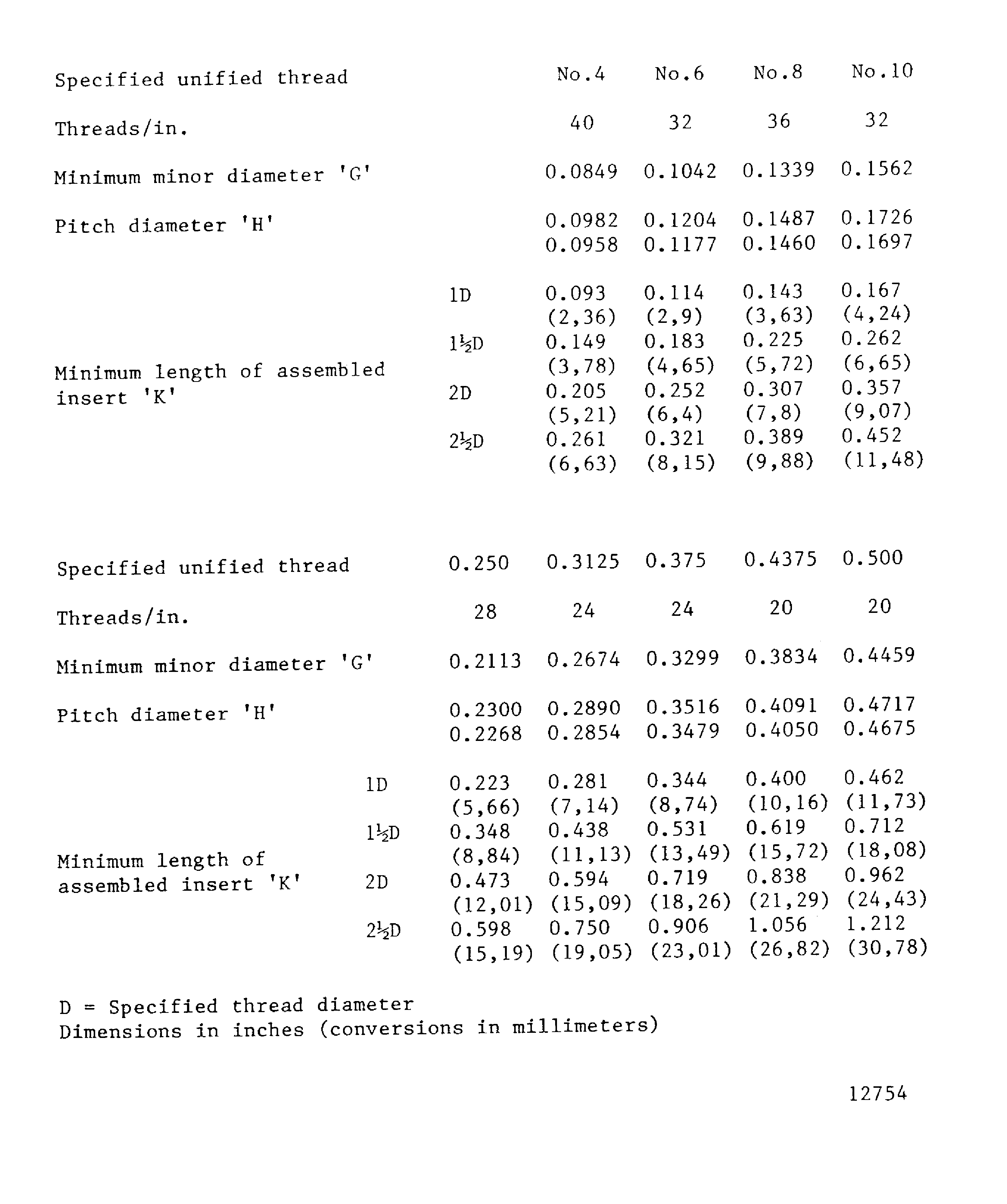Dimensions of assembled inserts