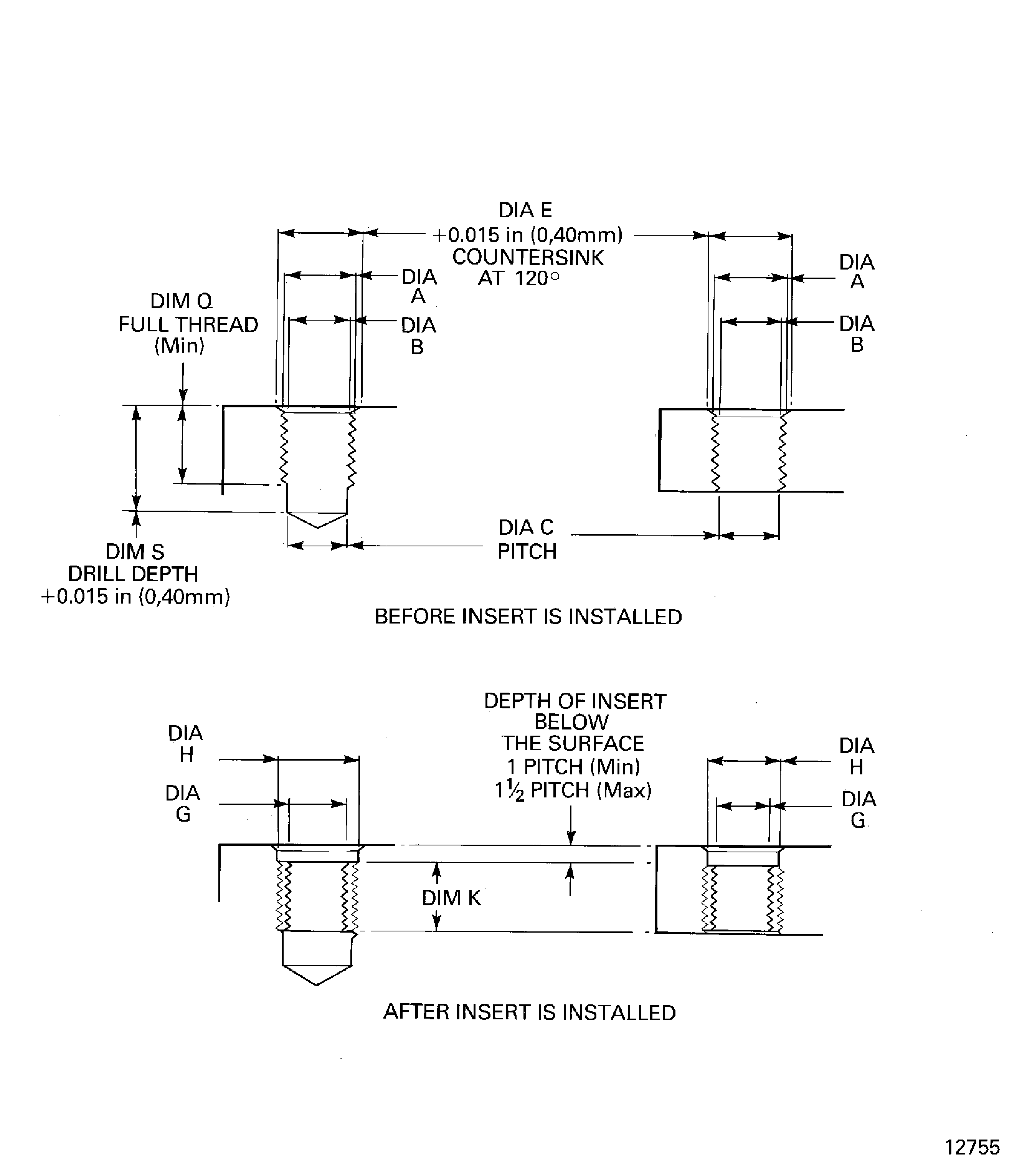 Wire thread insert dimensions