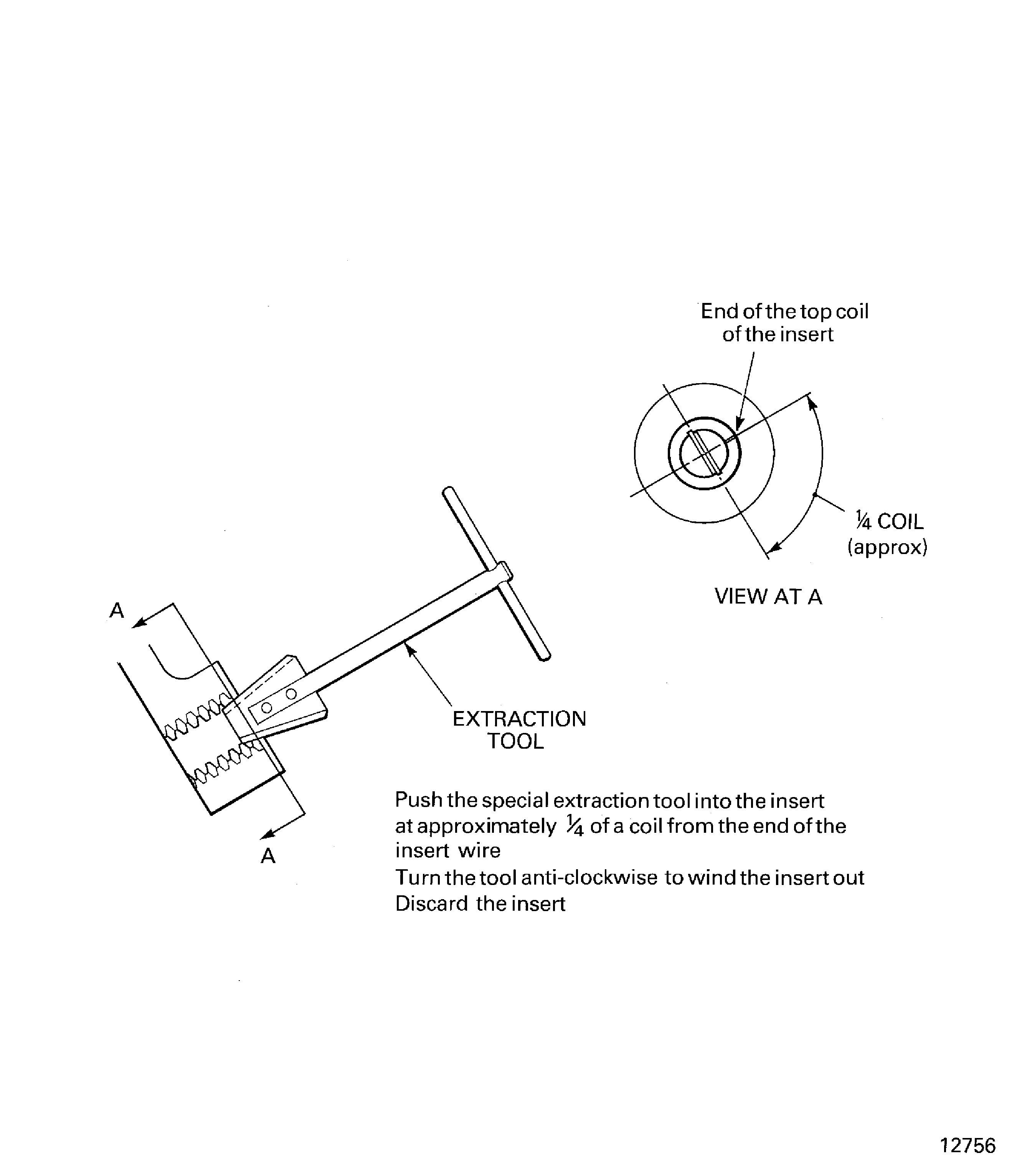 Removal of the inserts