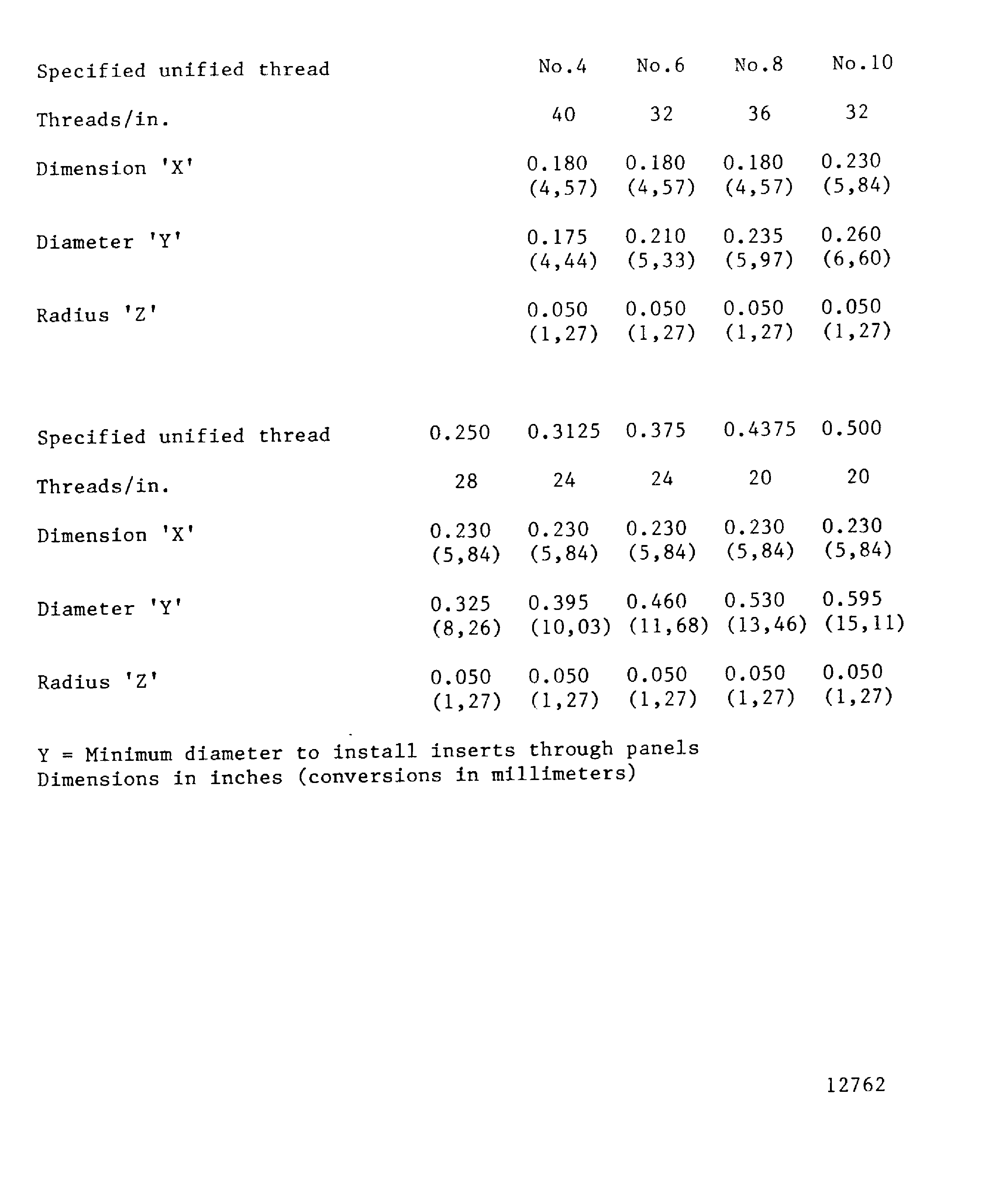 Tool dimensions to fit wire thread inserts in assembled parts
