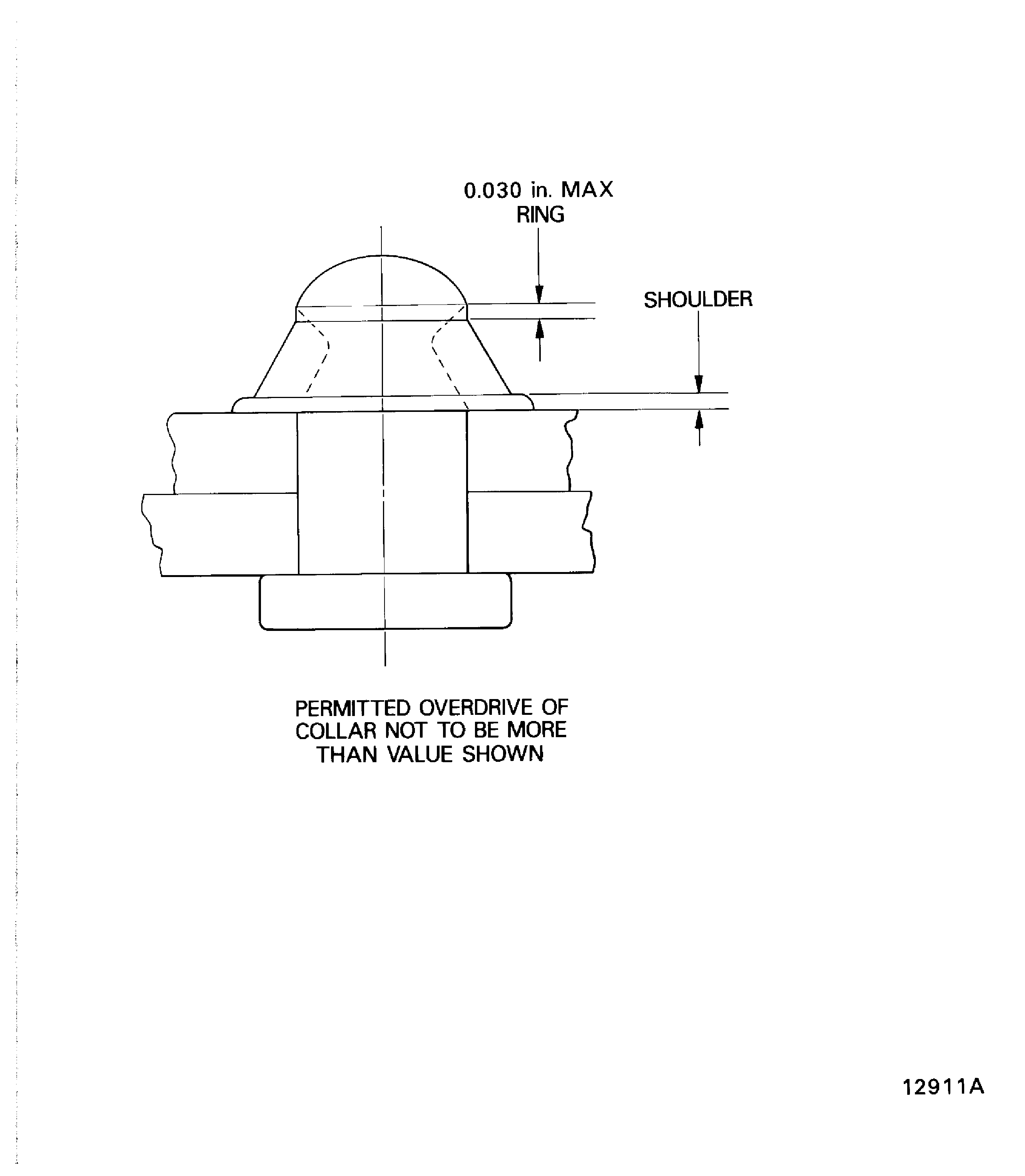 Shoulder and/or ring limits for high-shear collars