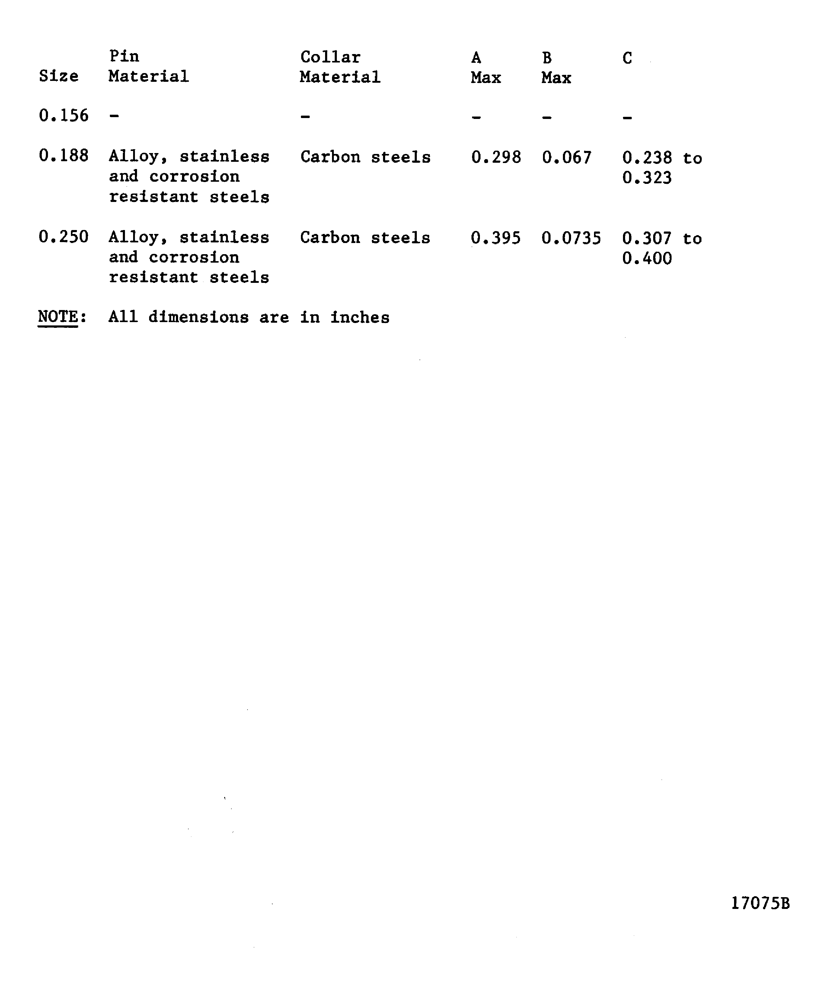 General quality necessary for huck-tension stump-type rivet pins and collars