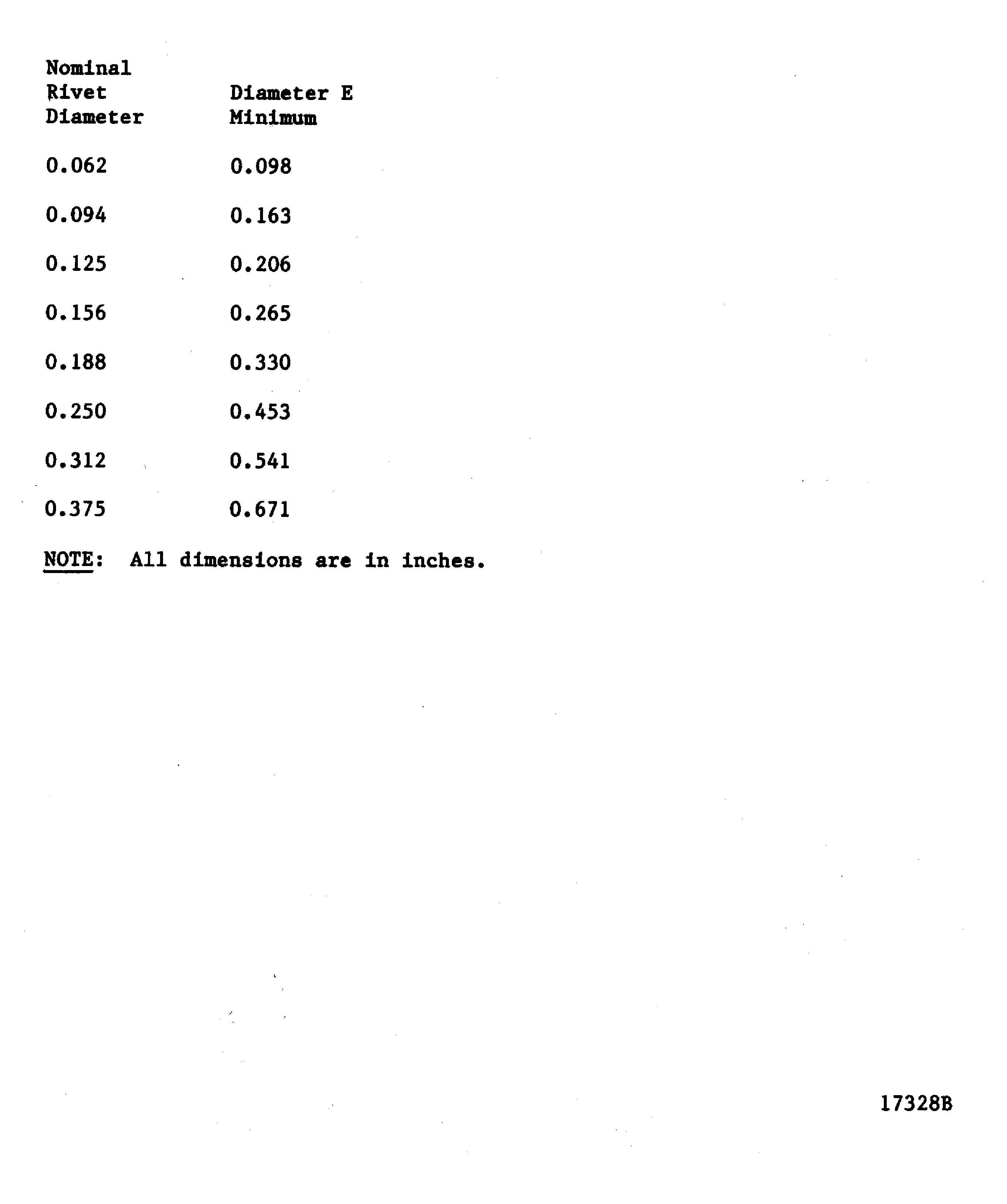 Minimum head diameter when manufactured rivet head is shaved