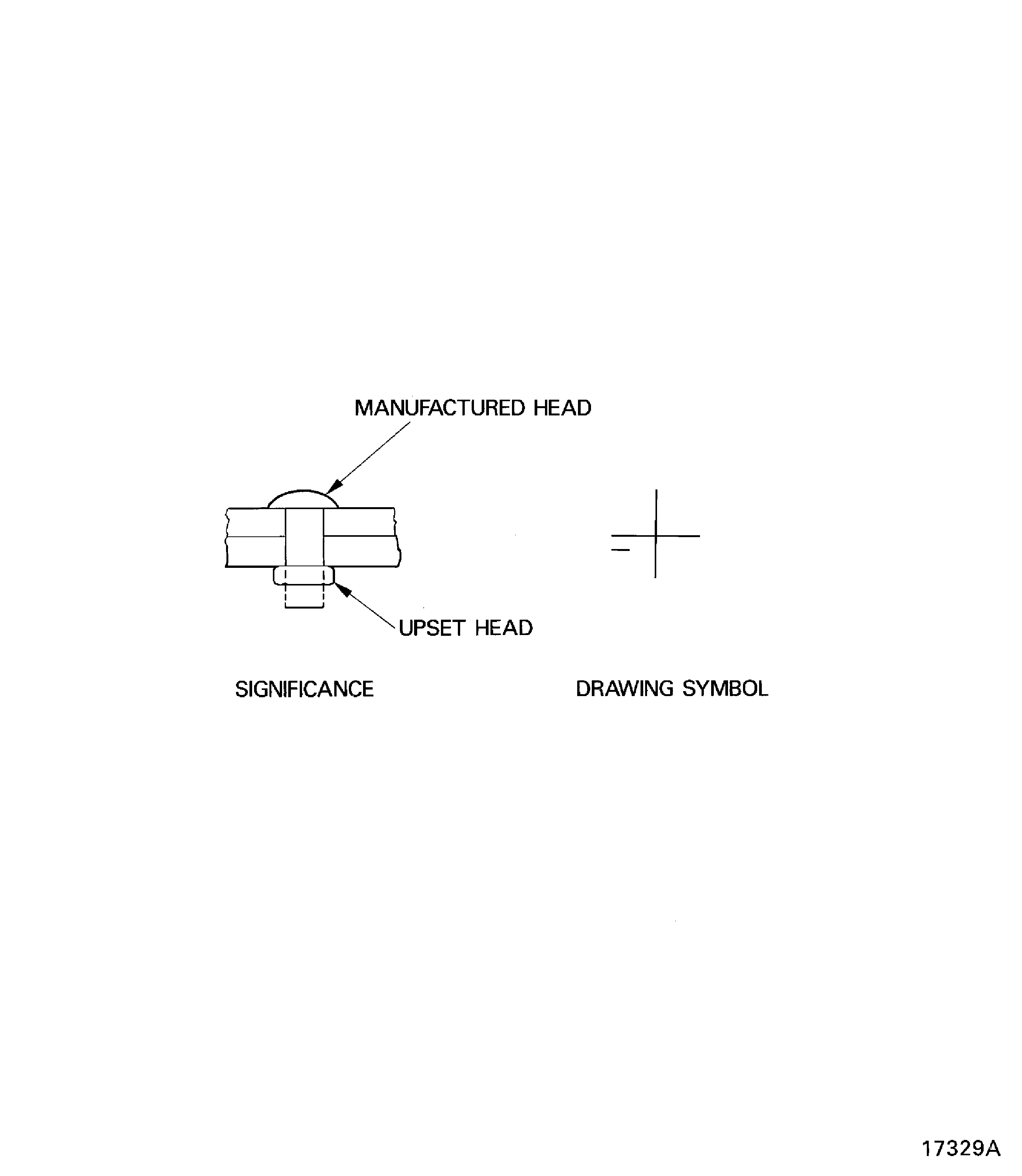 Protruding head rivet