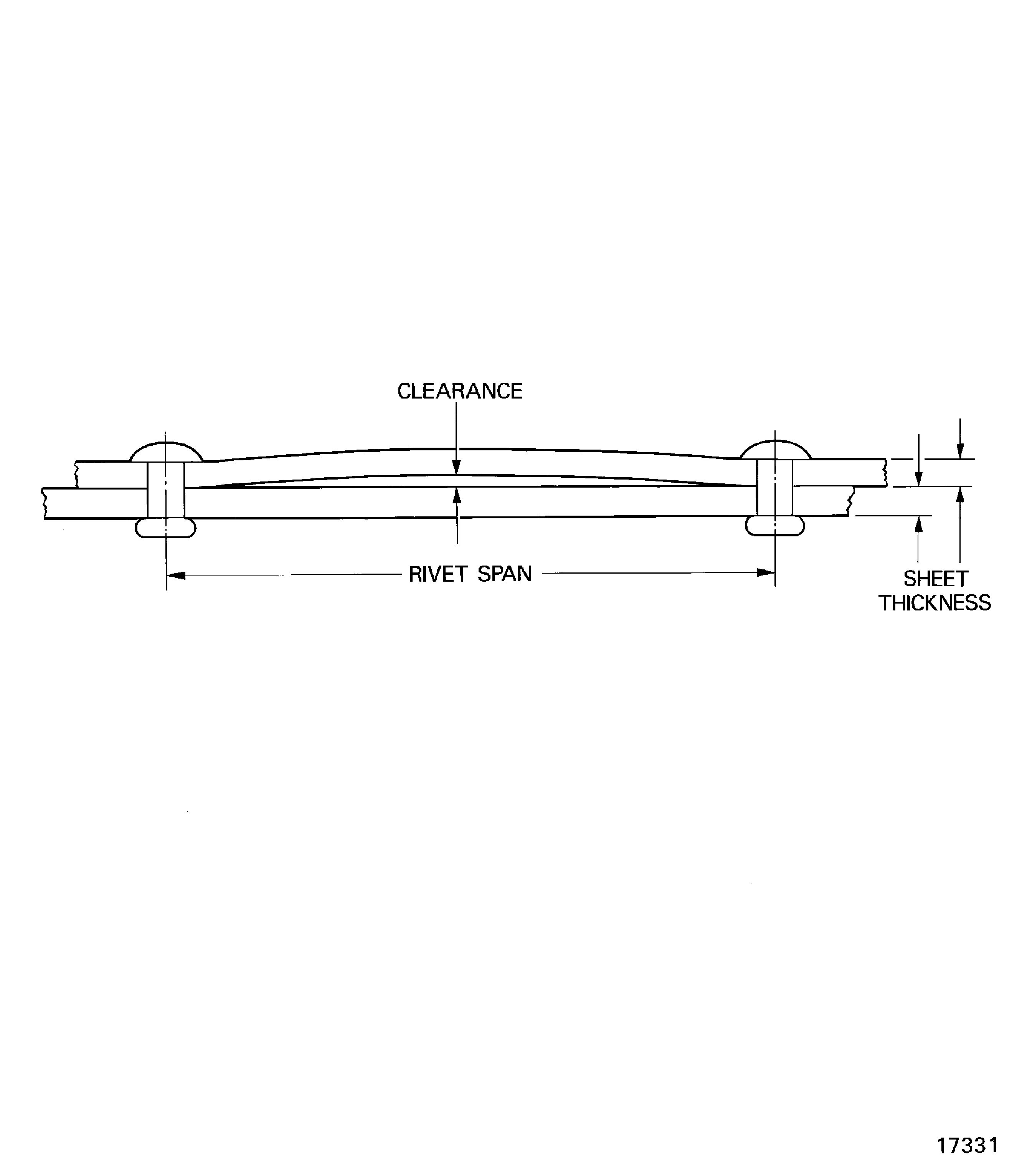 Nominal faying surface clearance
