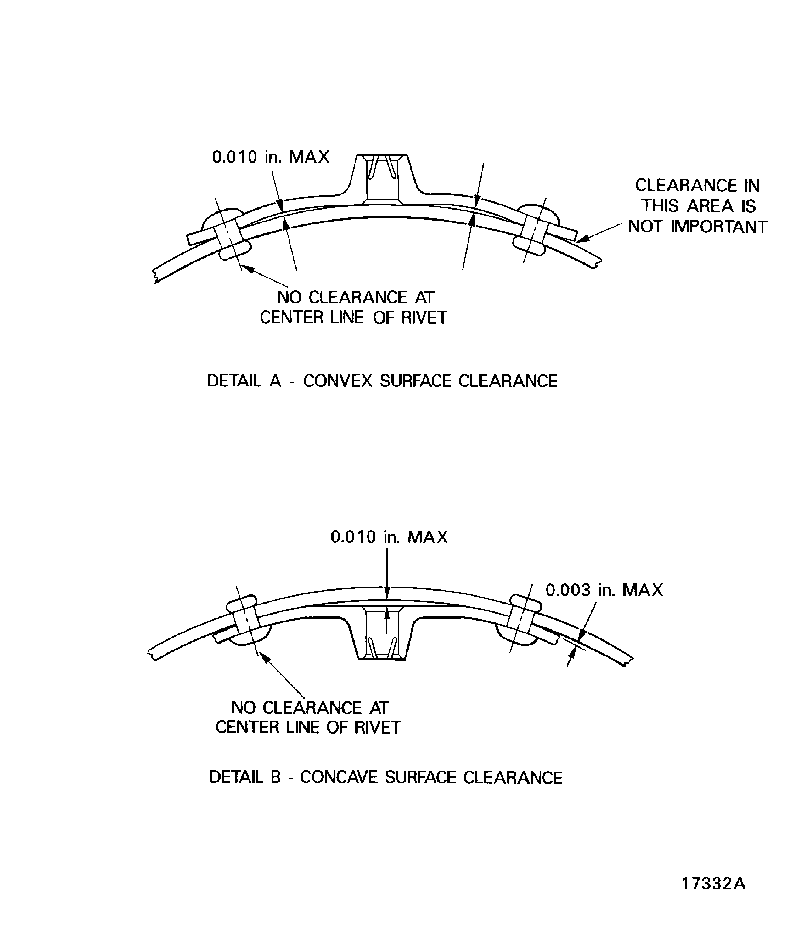 Examples of riveted anchor nut plates
