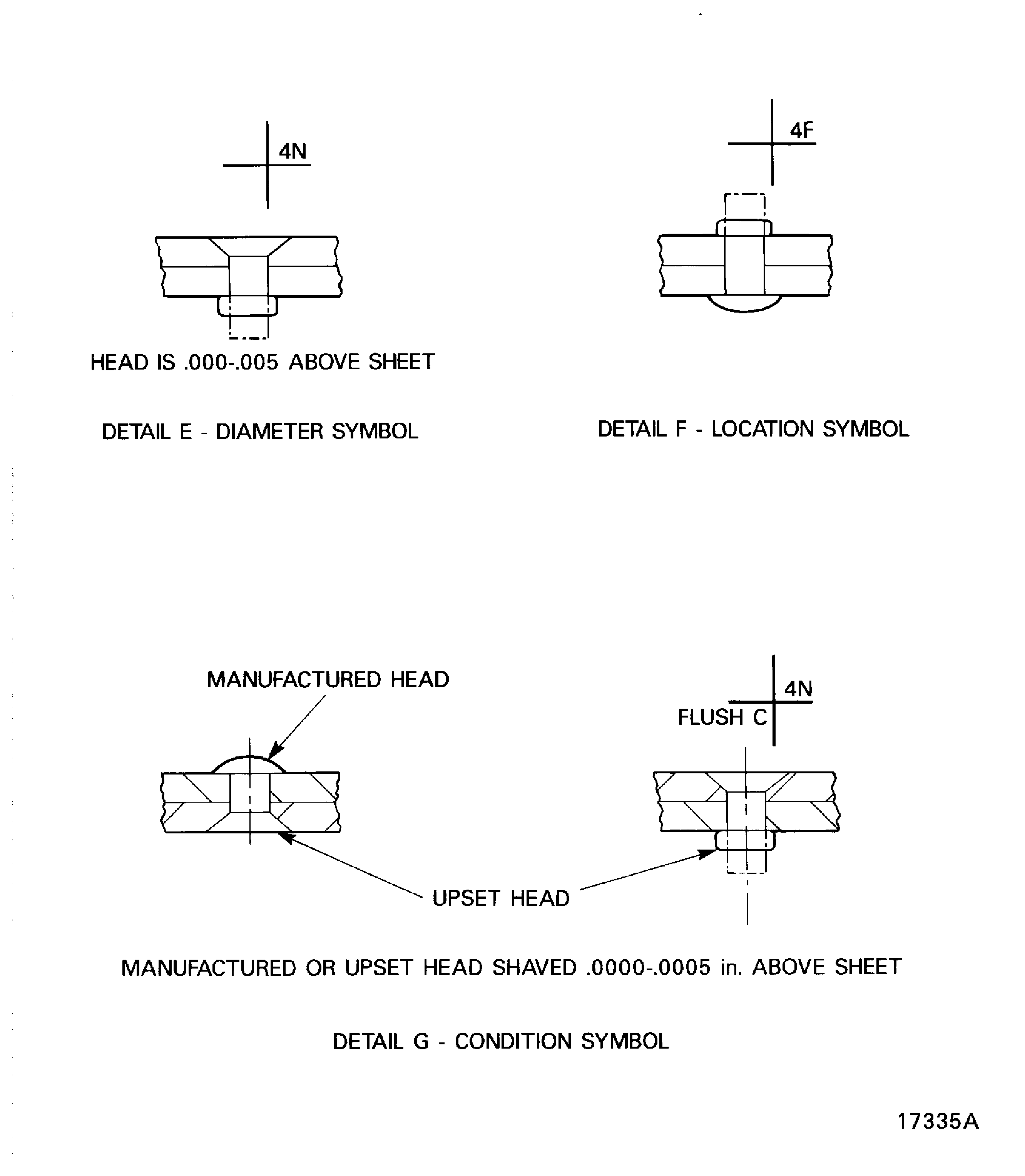 Examples of rivet symbols