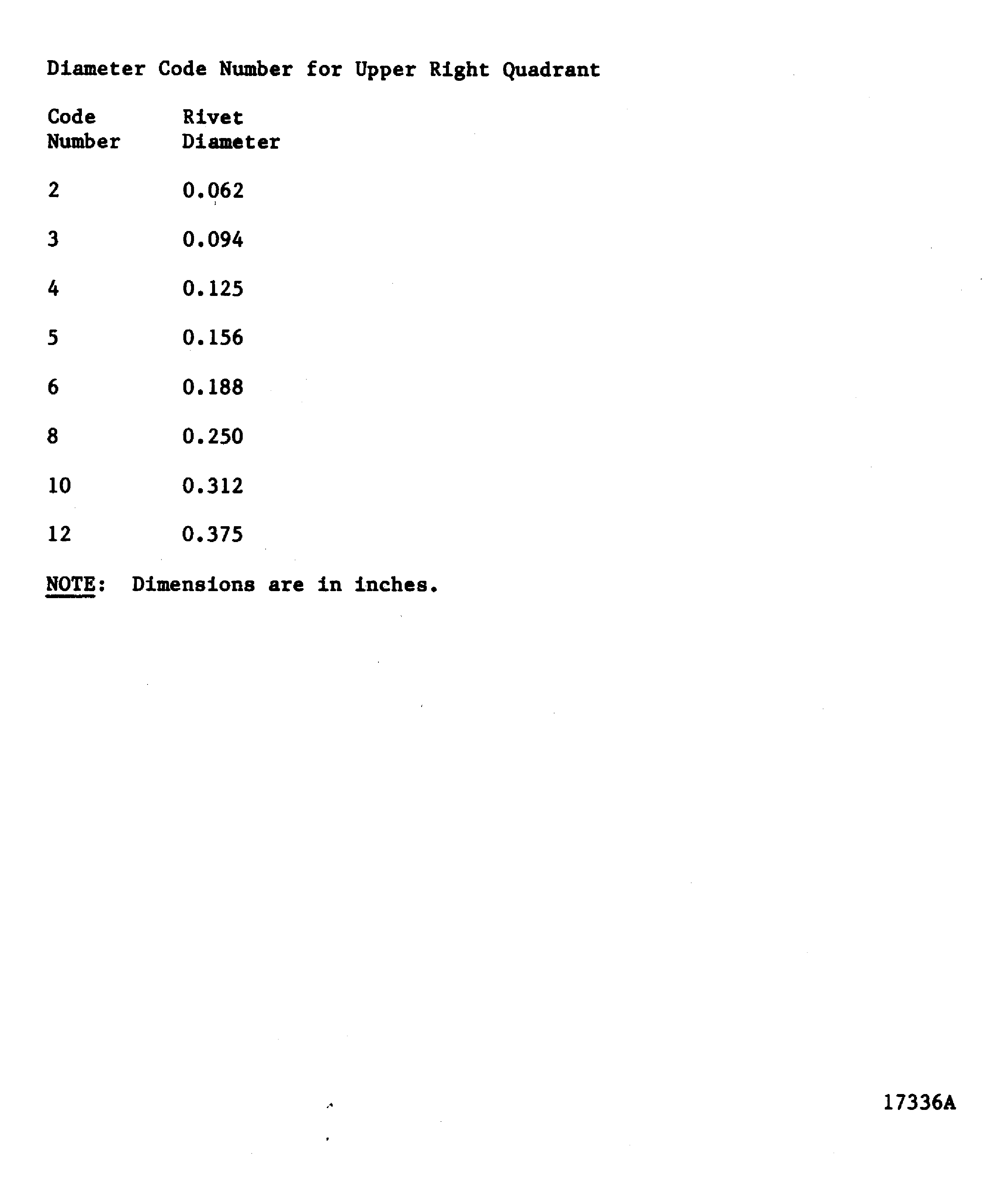 Examples of rivet symbols