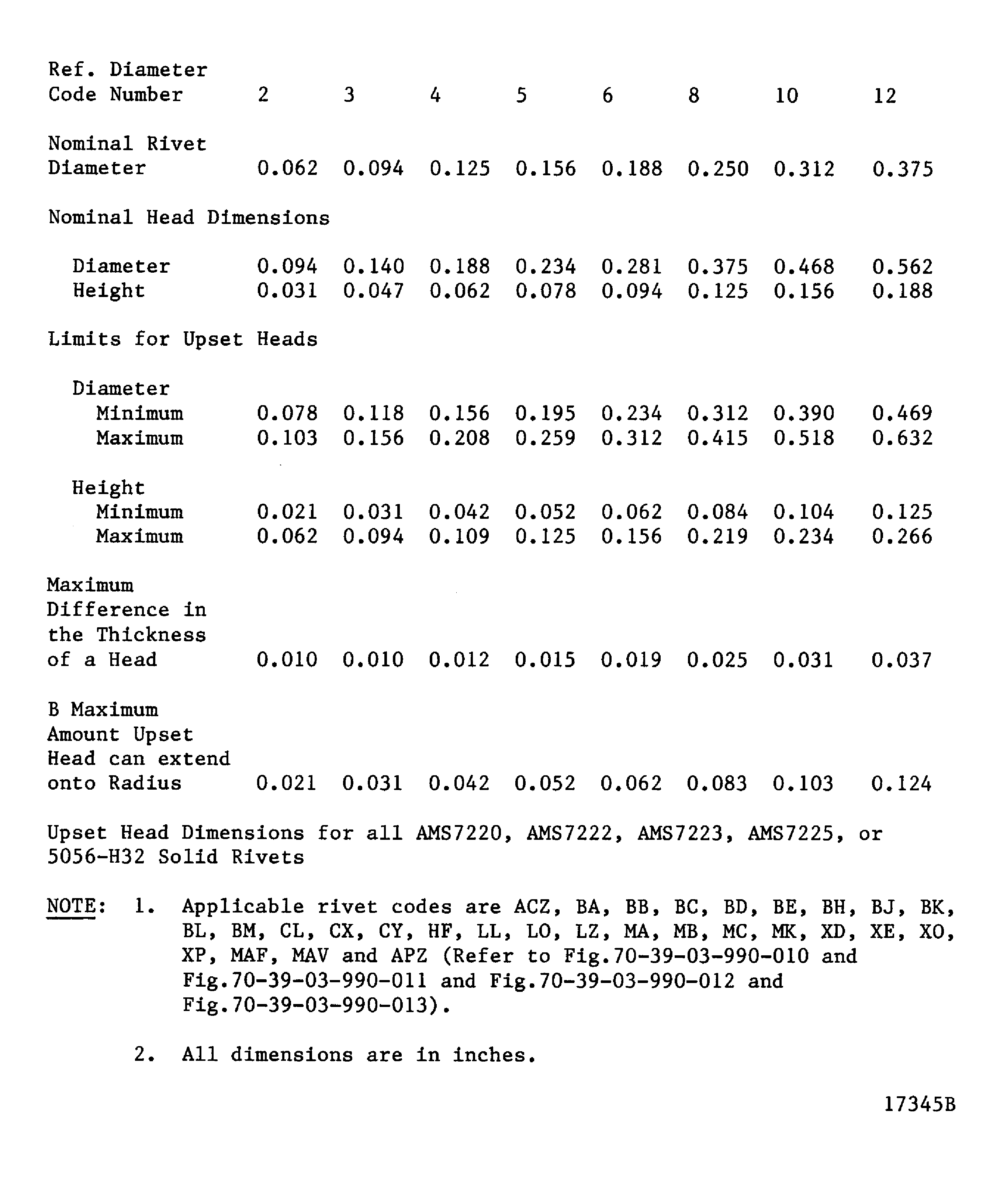 Upset head dimensions for solid rivets