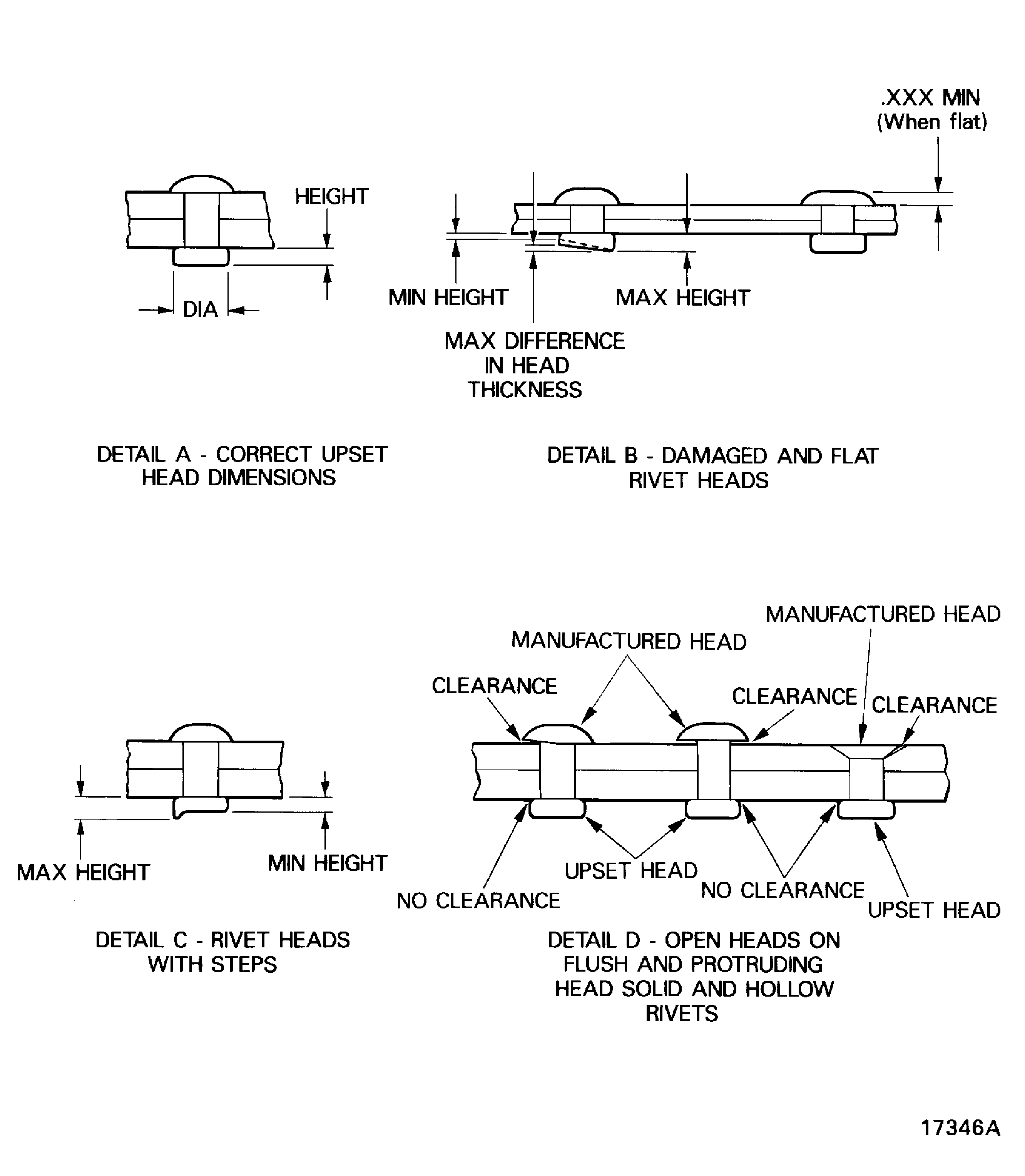 Examples of damaged rivets