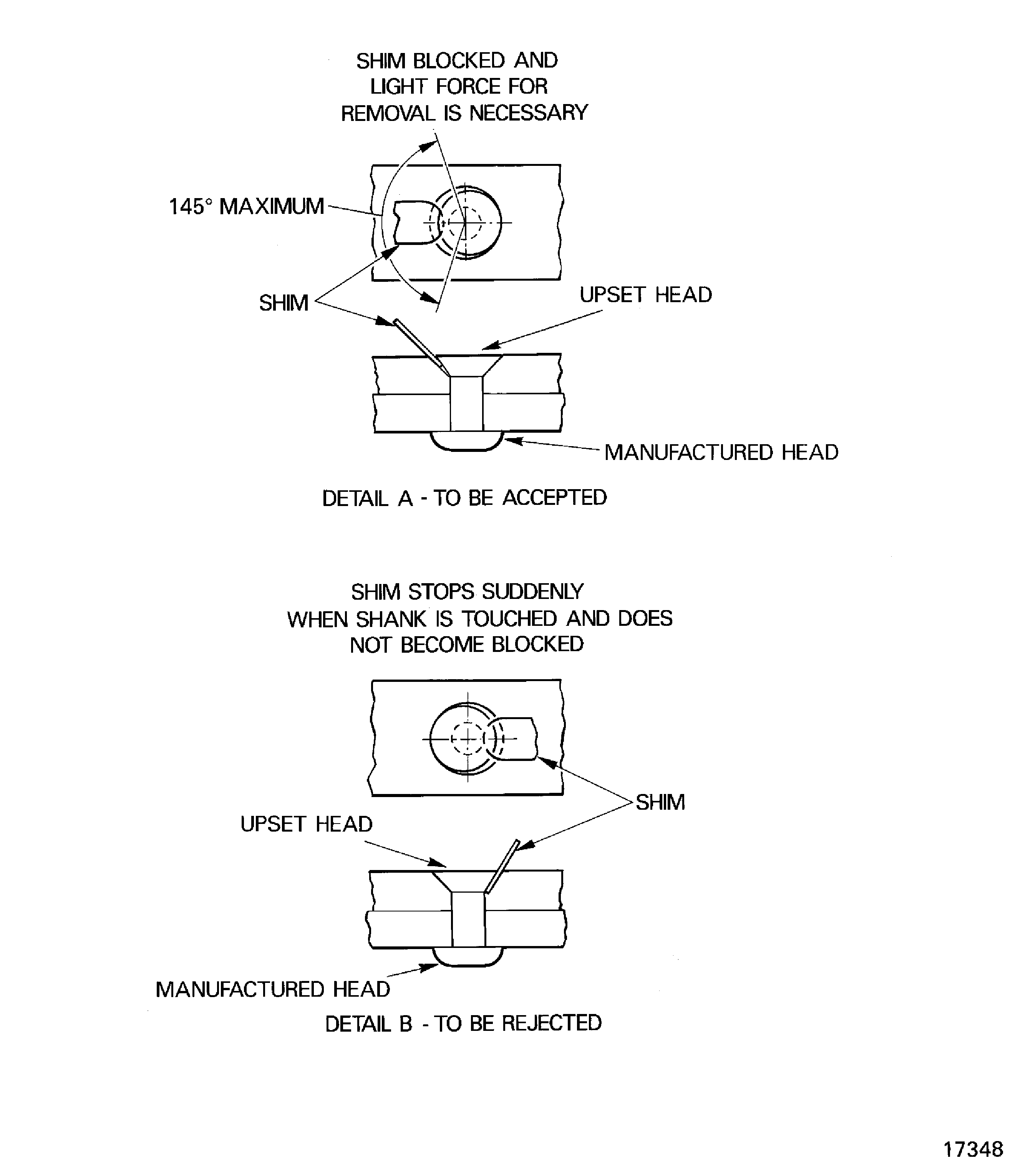 Inspection of manufactured flush head rivet clearances