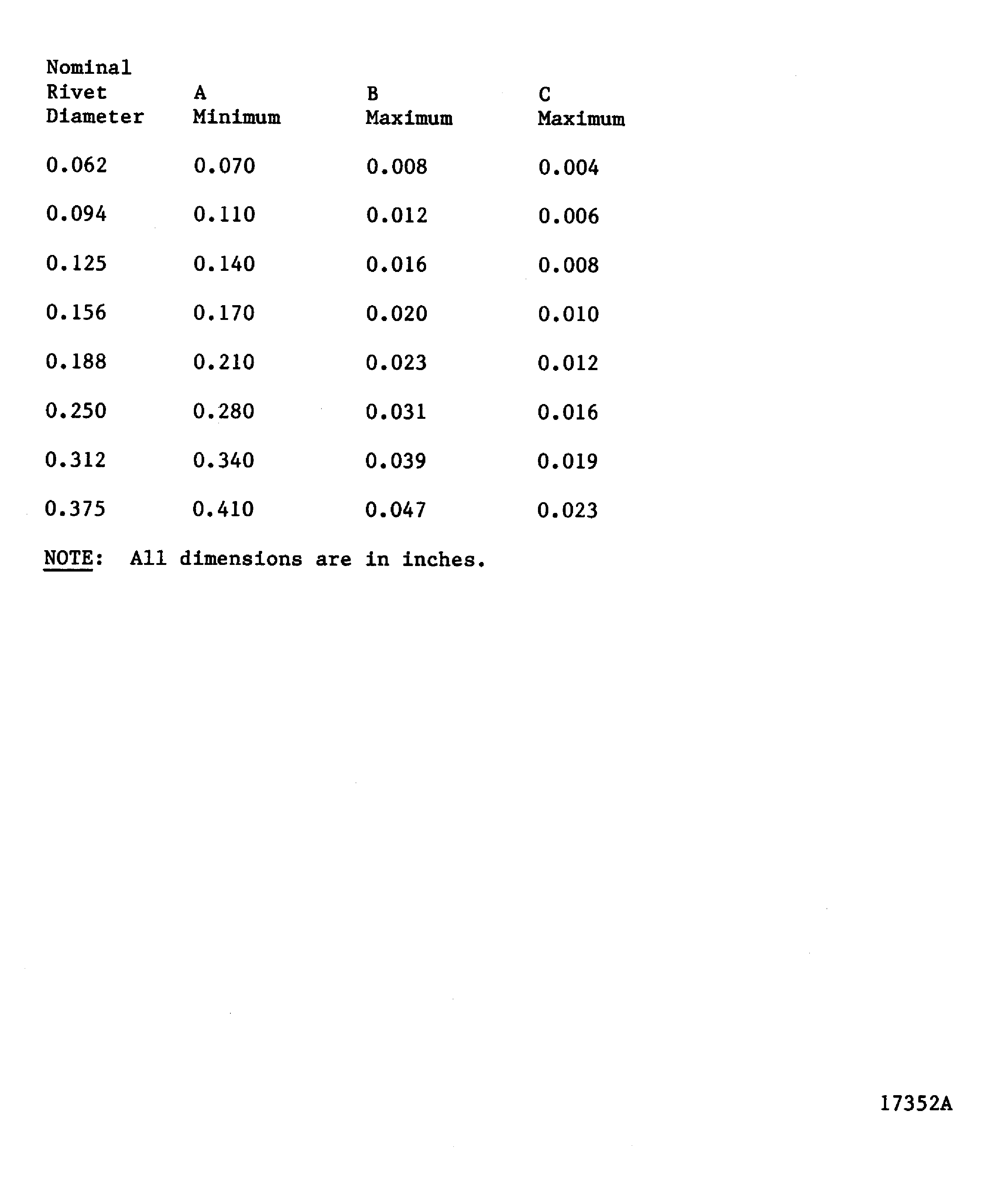 Crack limits for upset heads