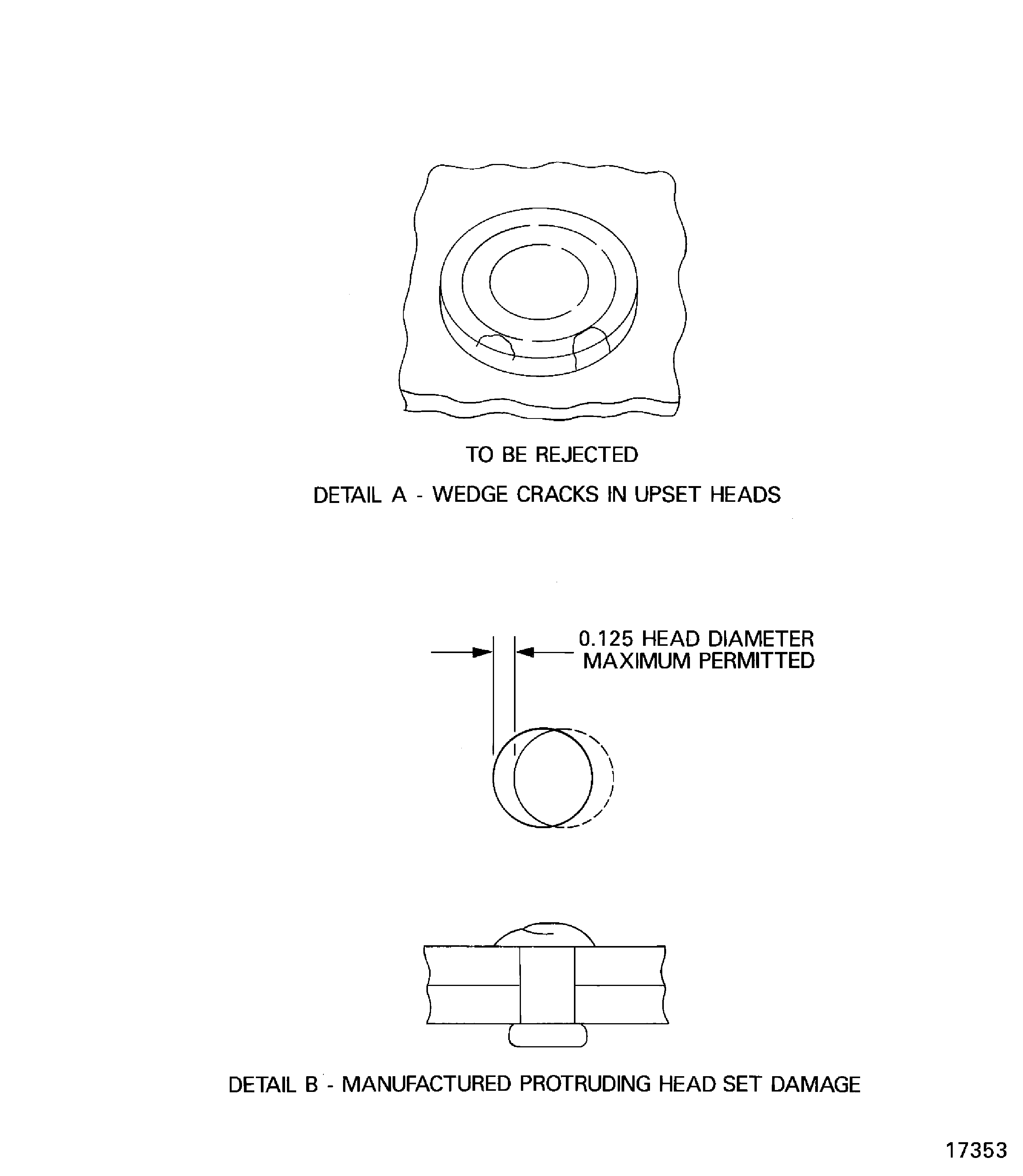 Examples of defective rivets