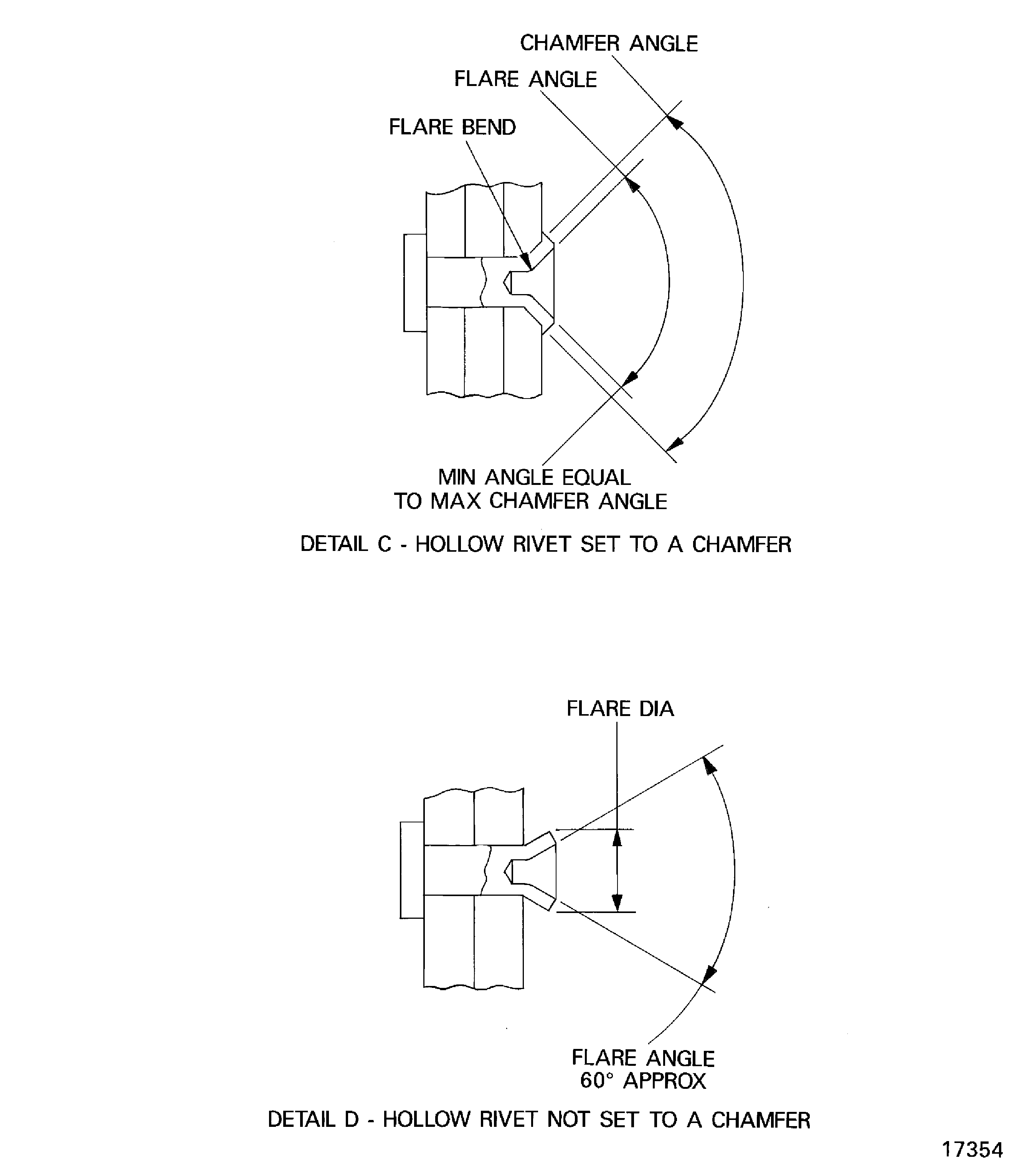 Examples of defective rivets