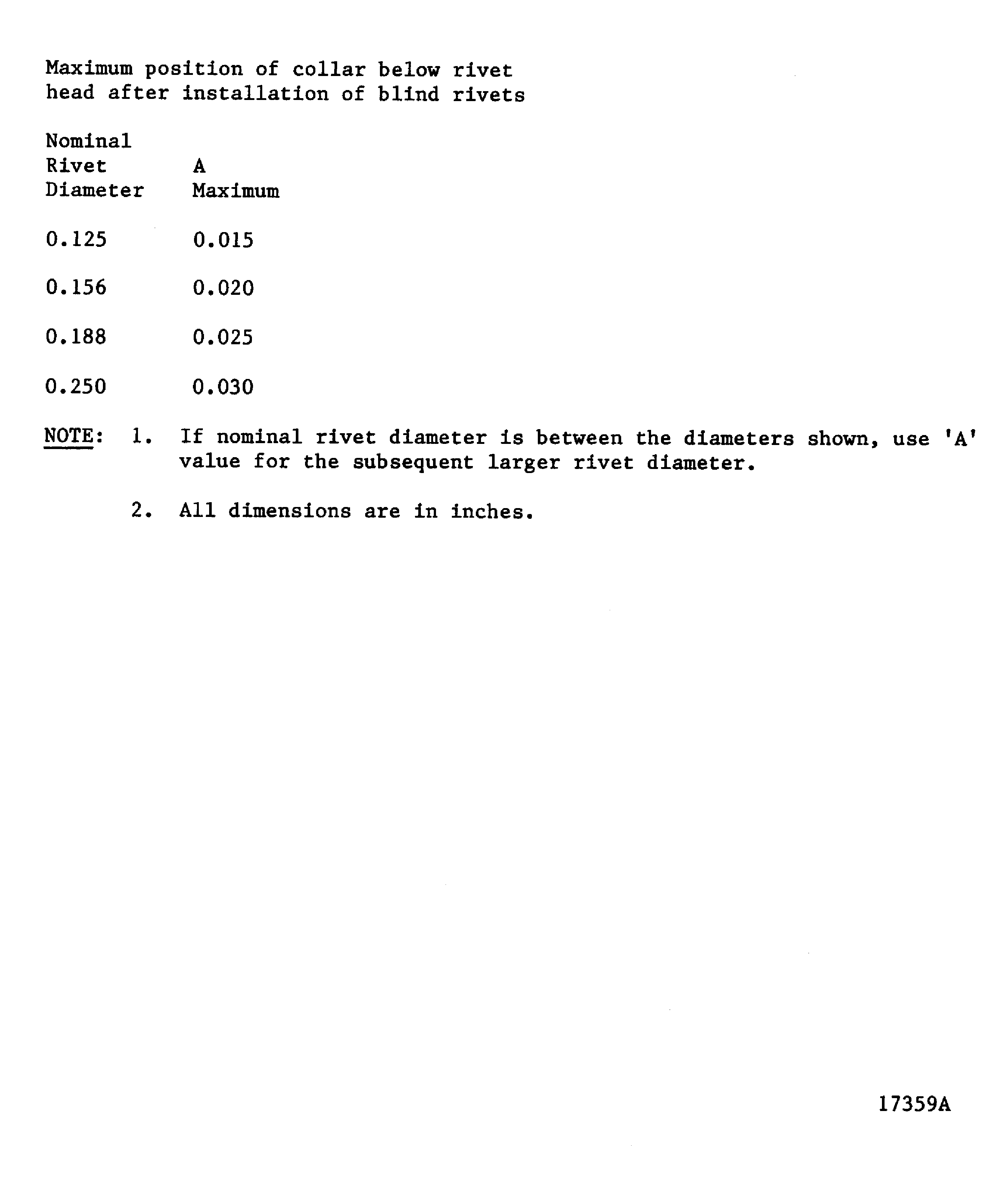 Stem and lock collar flushness, necessary for blind rivets