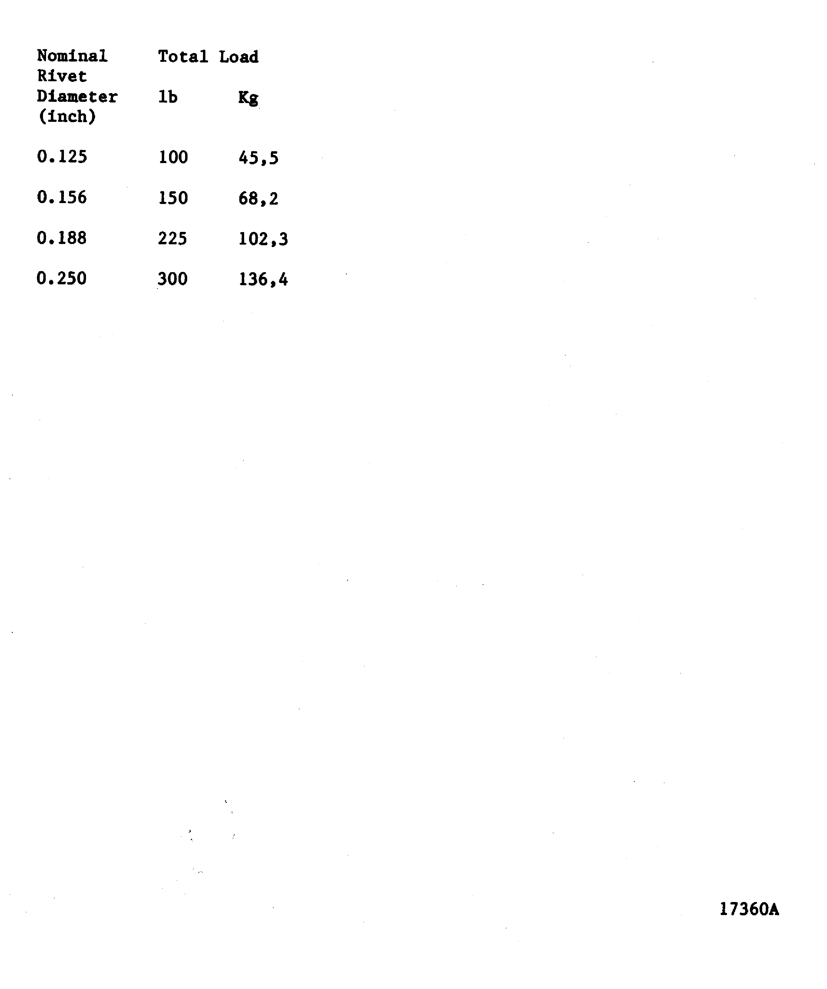 Total load necessary to push-out the installed and locked stem