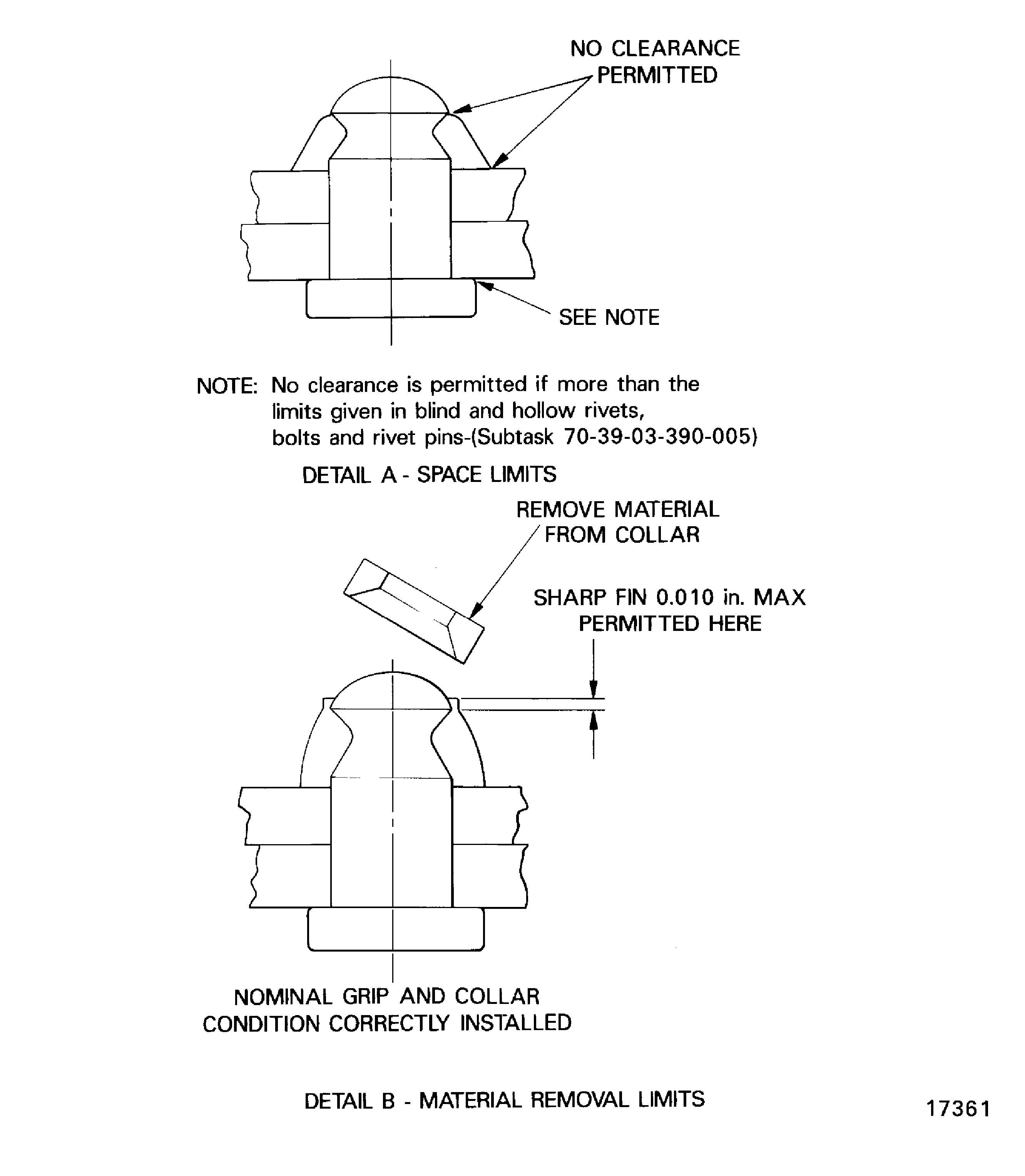 Clearance and material removal limits, for high-shear stump pins and collars