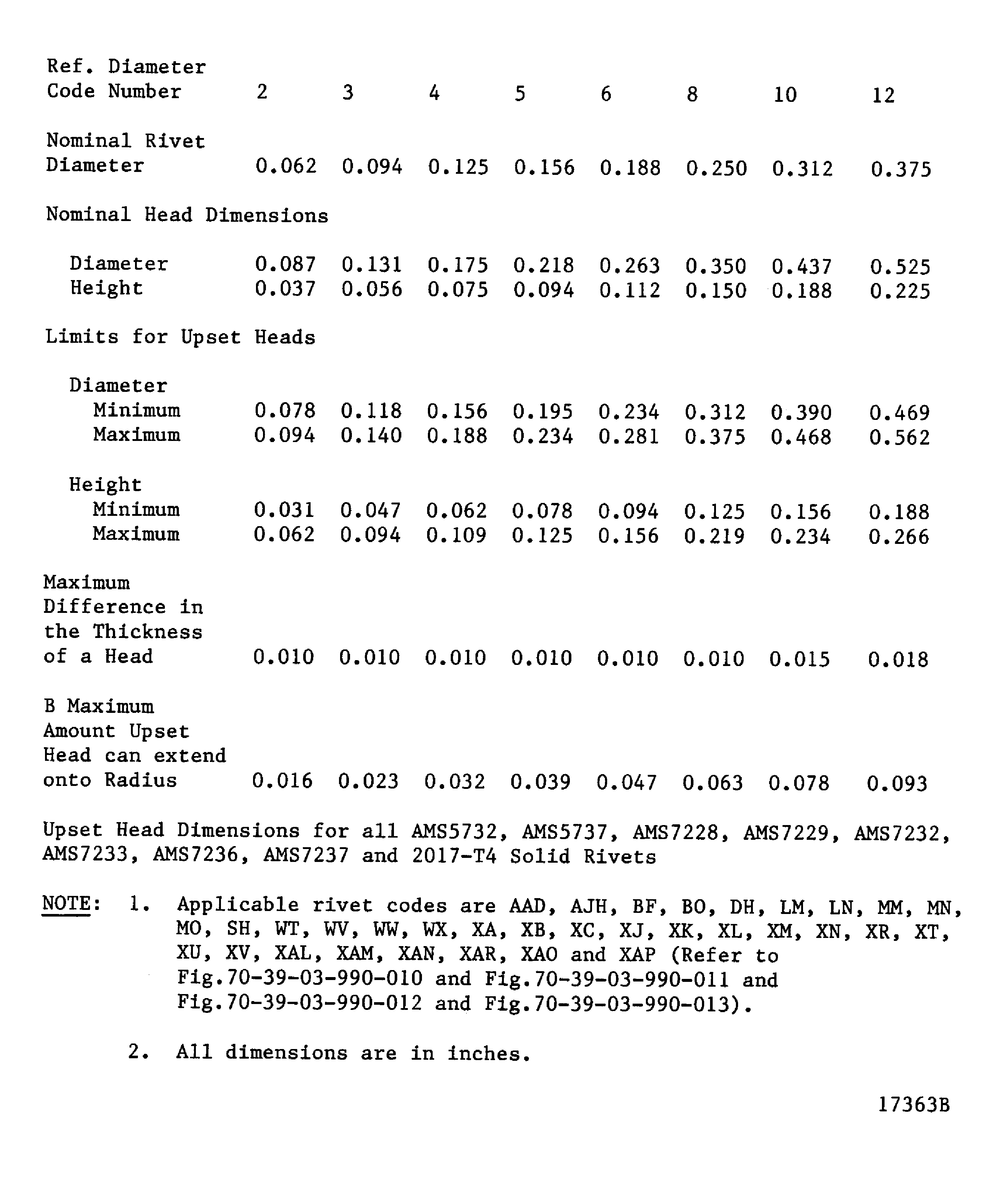 Upset head dimensions for solid rivets
