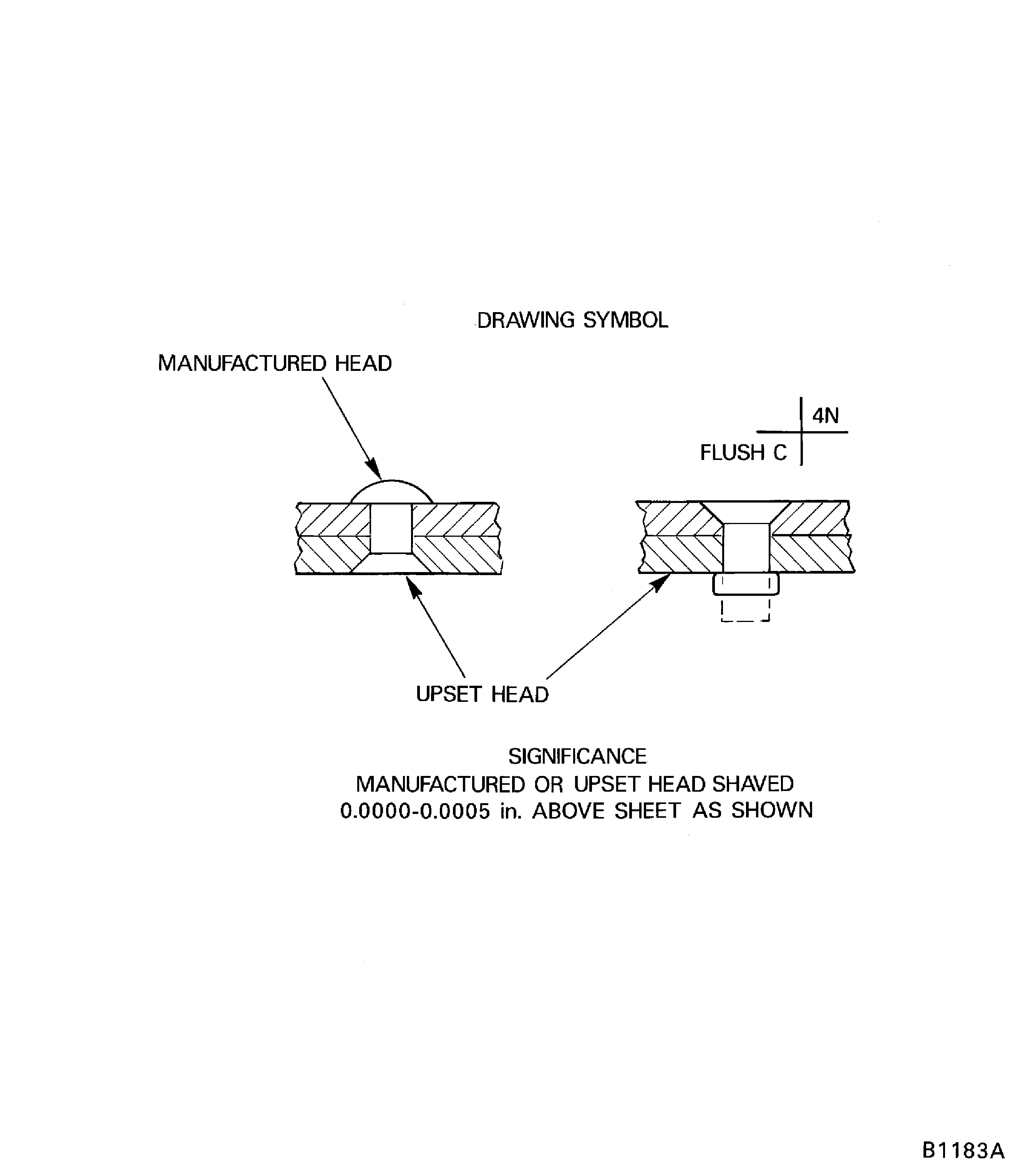 Shaved manufactured or upset heads