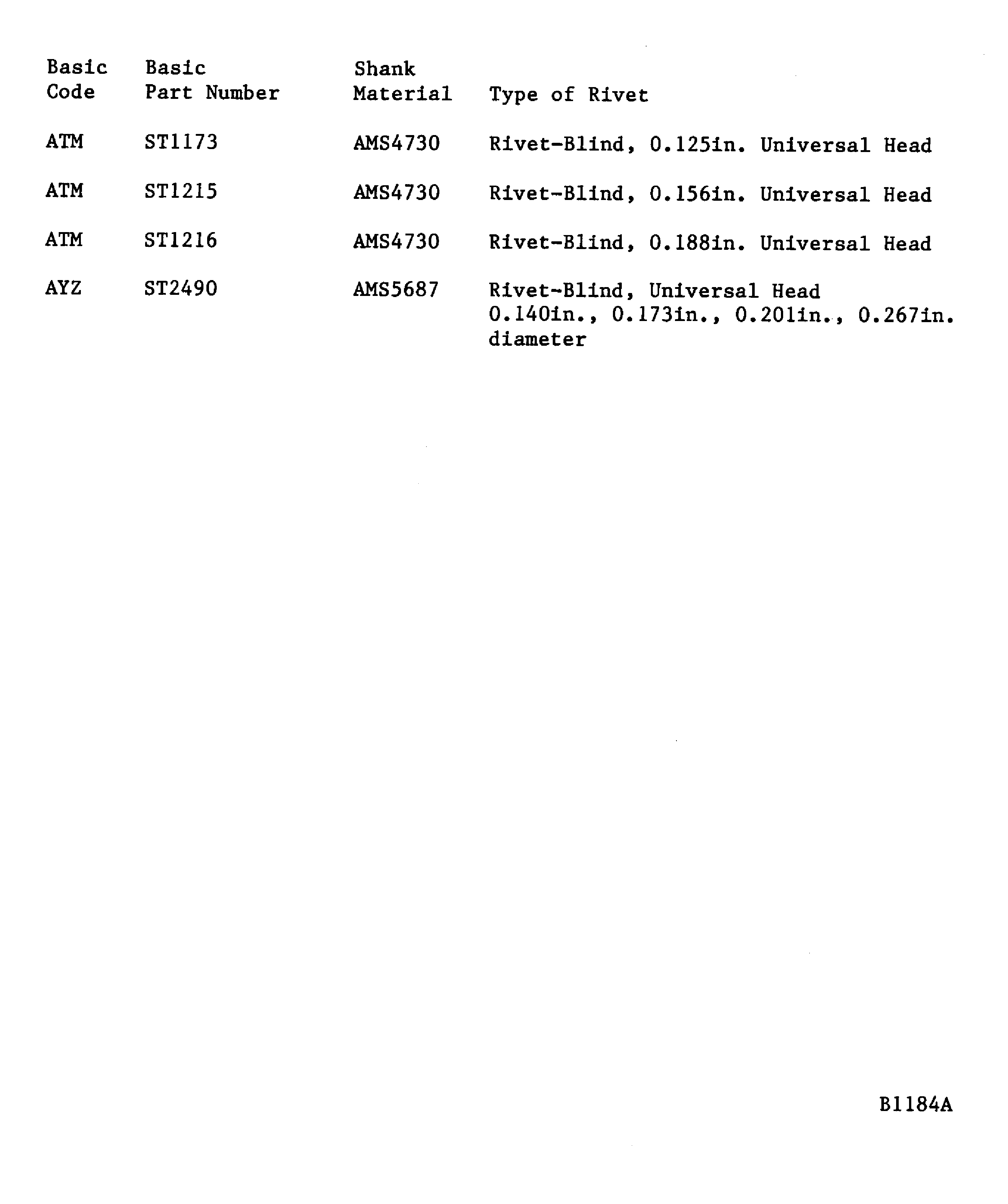 Rivet part number code index for protruding head conventional rivets