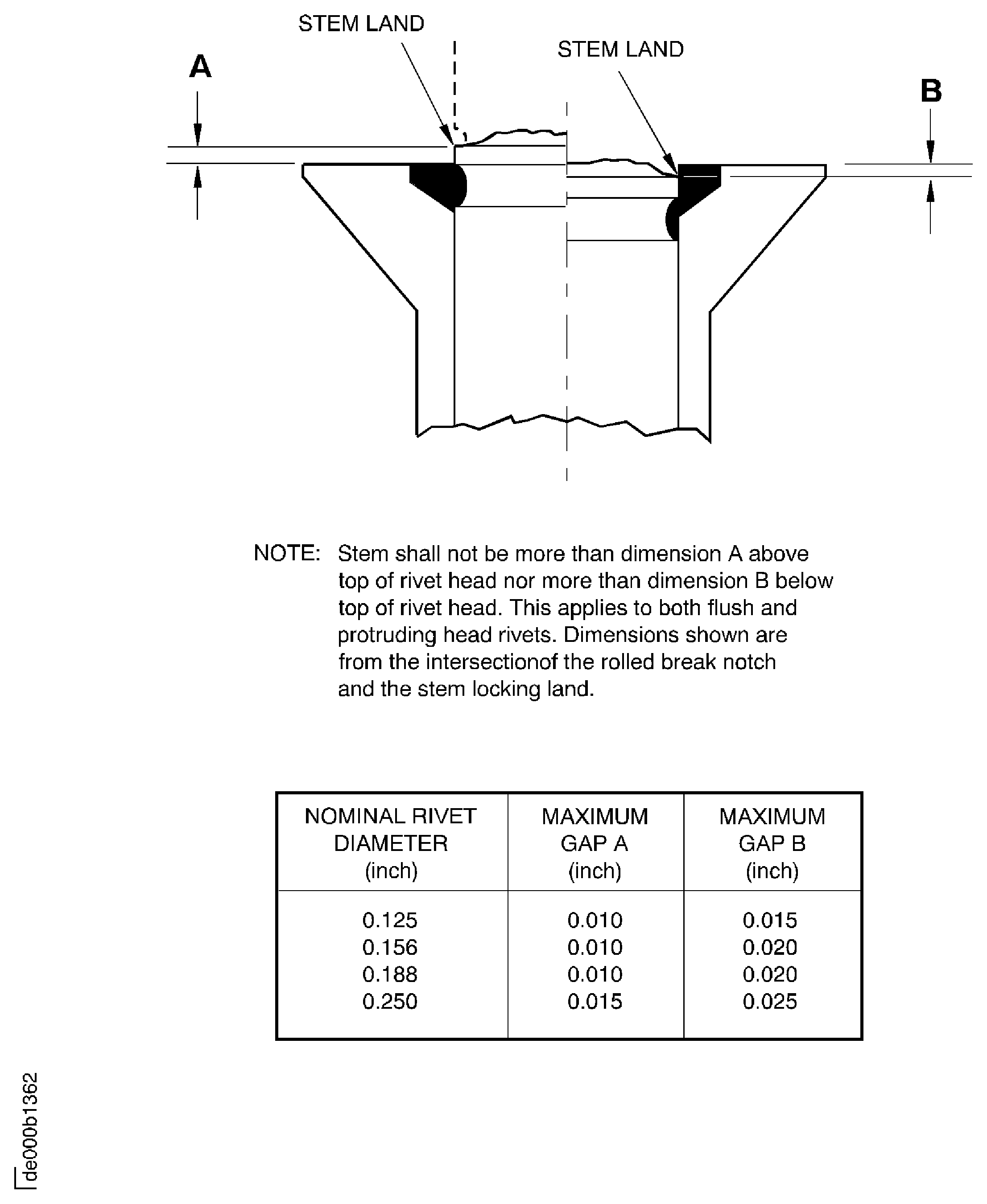 CherryMAX stem flushness