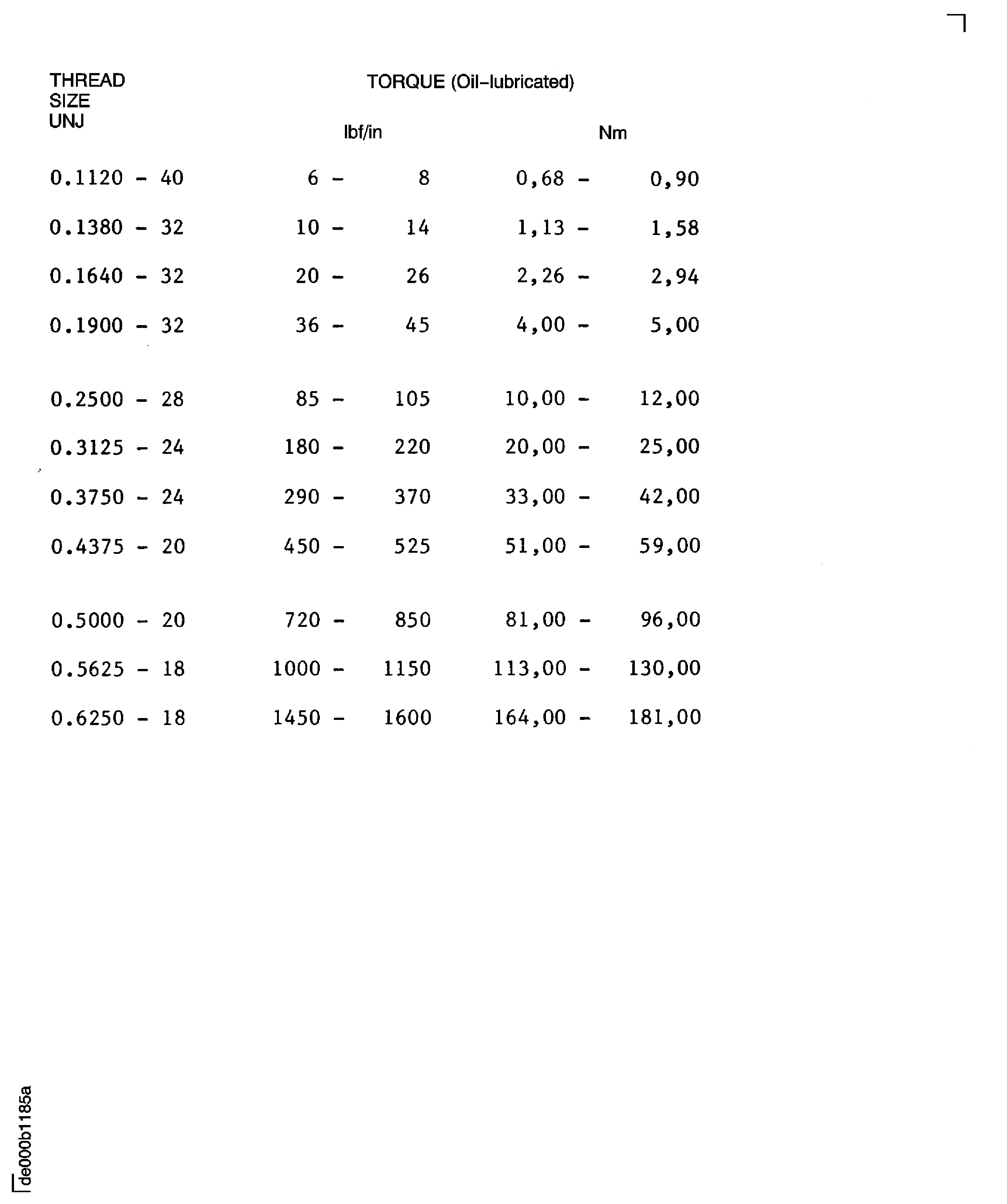 Torque limits for oil-lubricated fasteners