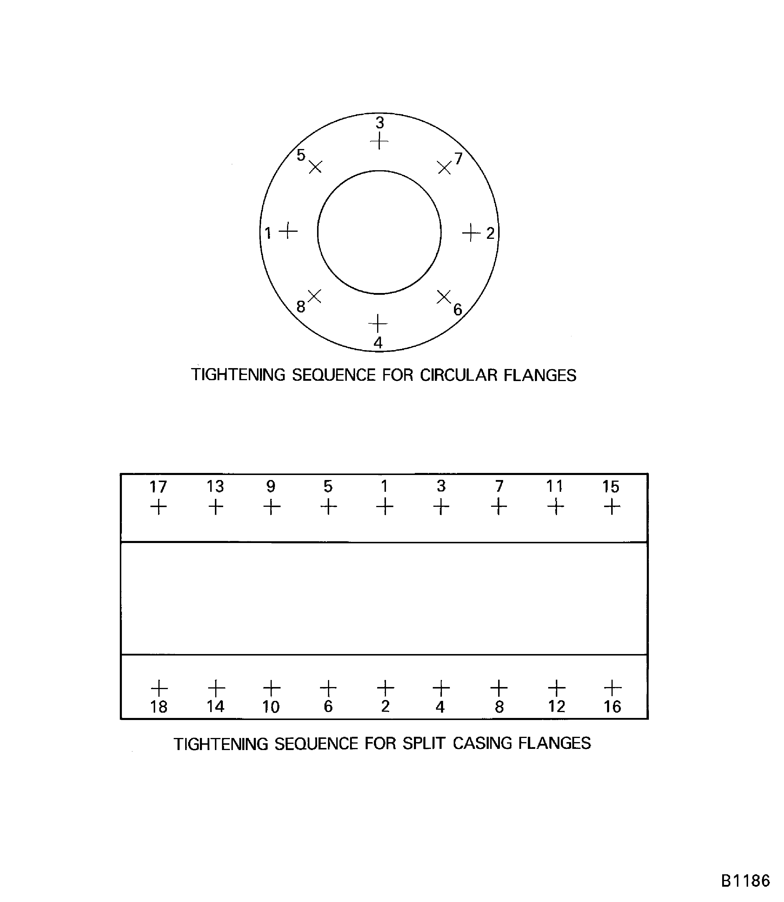 Example of tightening sequence for circular flanges and split casing flanges