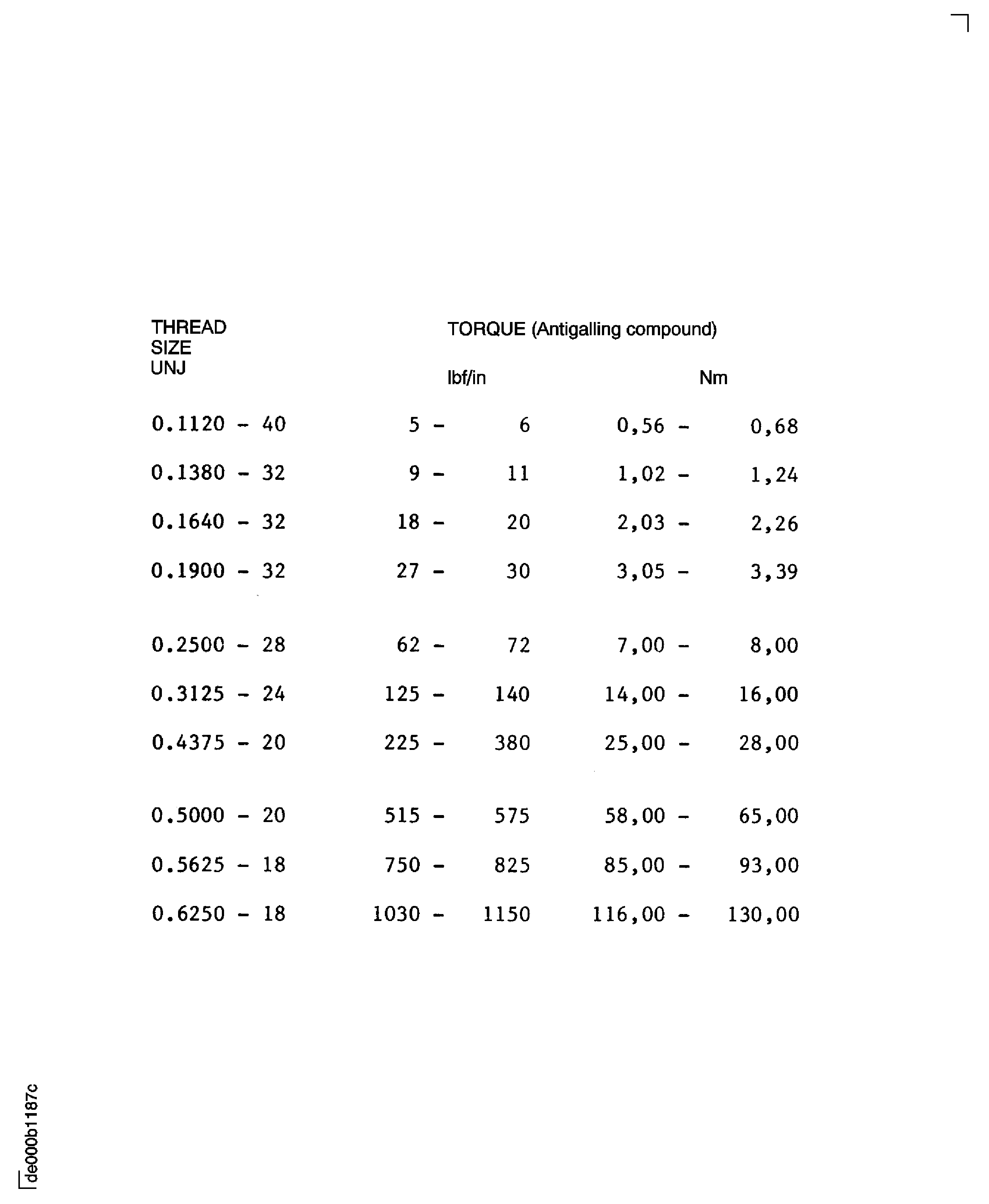Torque limits for fasteners coated with antigalling compound