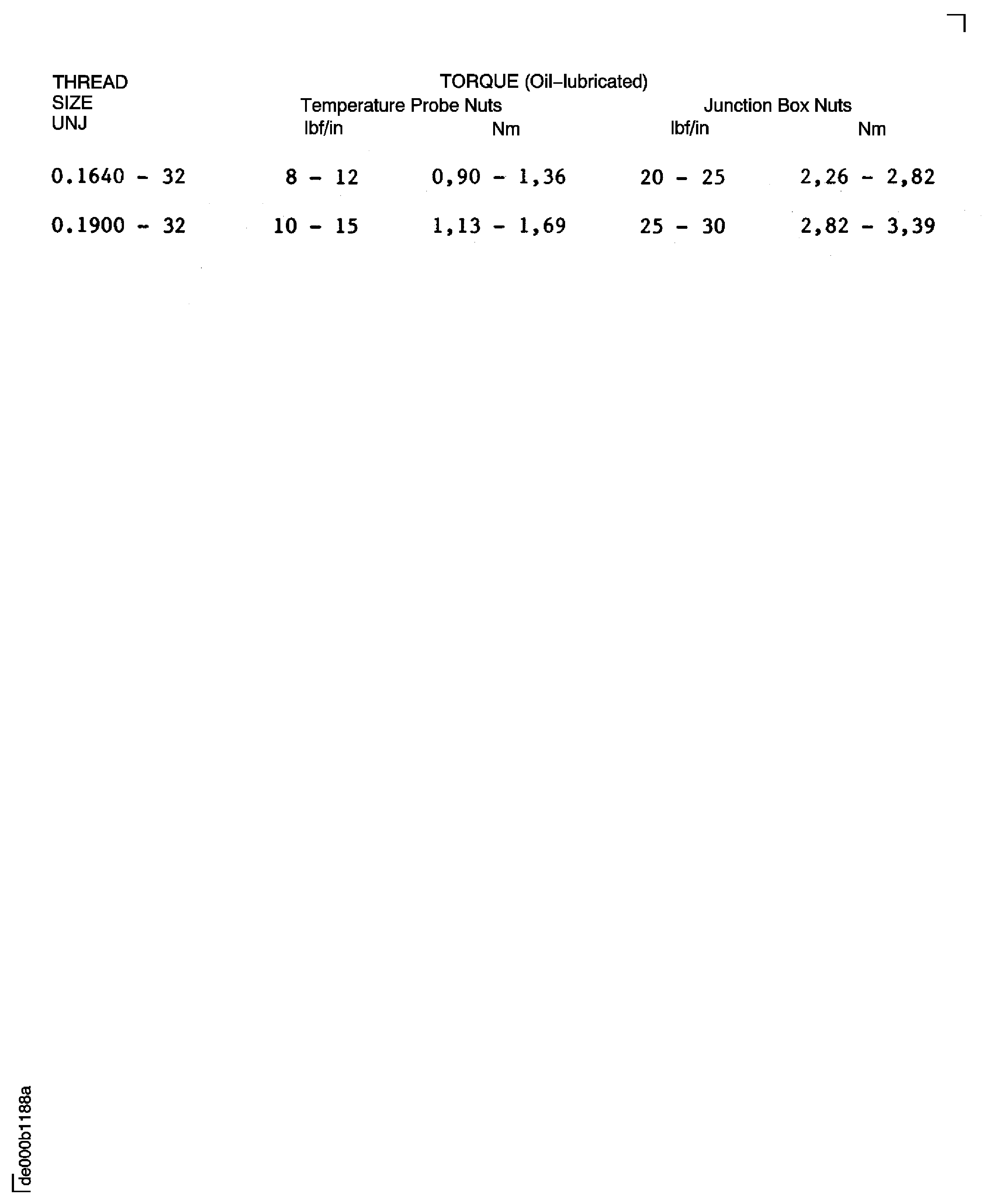 Torque limits for temperature probe and junction box terminal fasteners