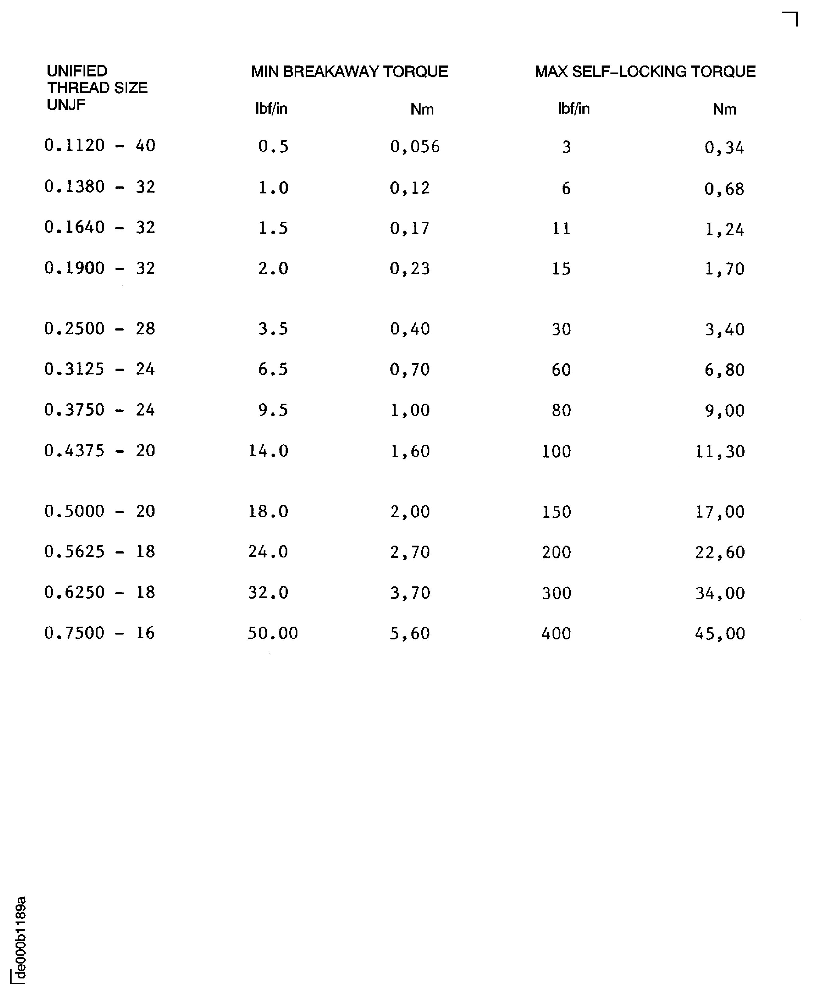 Self-locking torque limits for re-use of fasteners