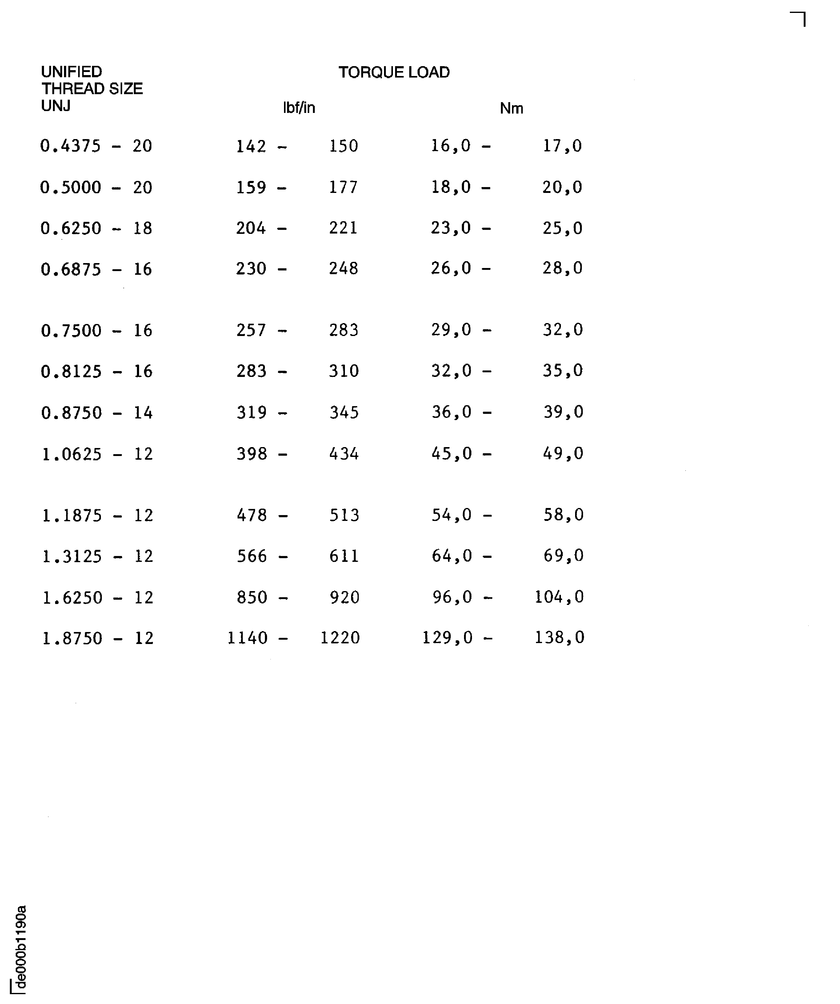 Torque loads for thrust wire union nuts