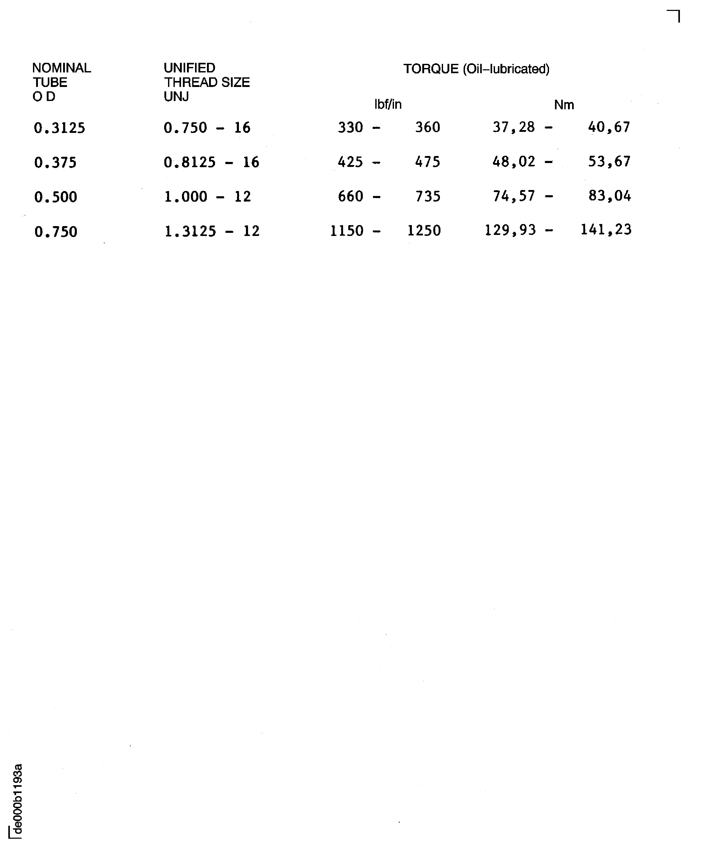 Torque limits for oil-lubricated double seal fluid connections