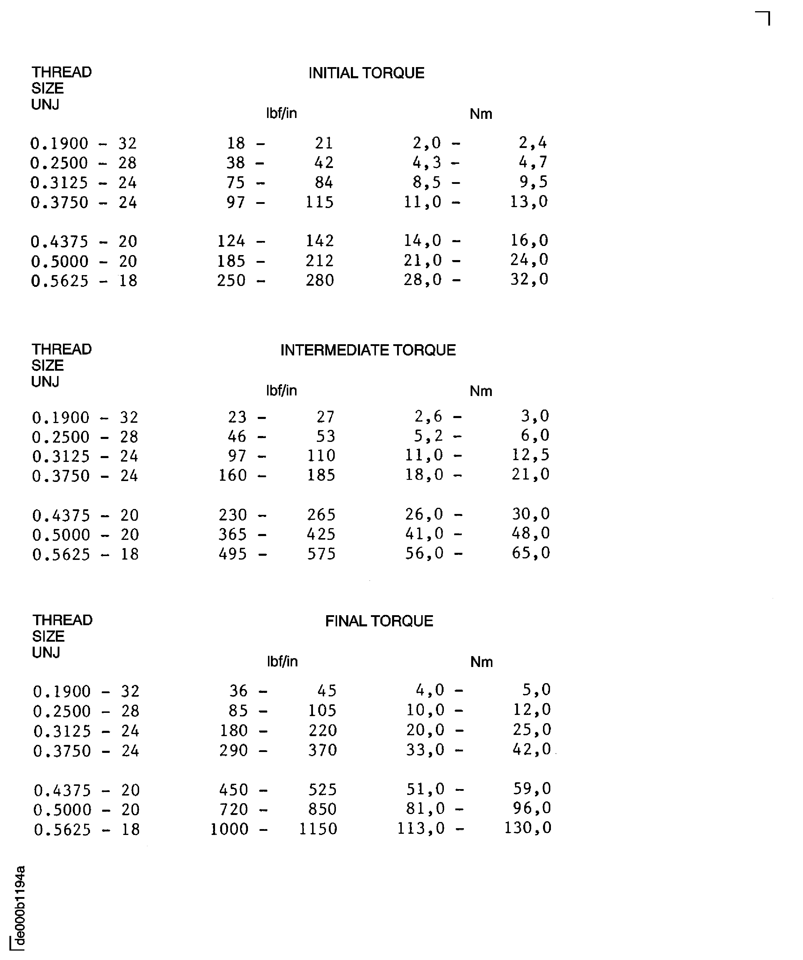 Initial, intermediate, and final torque values