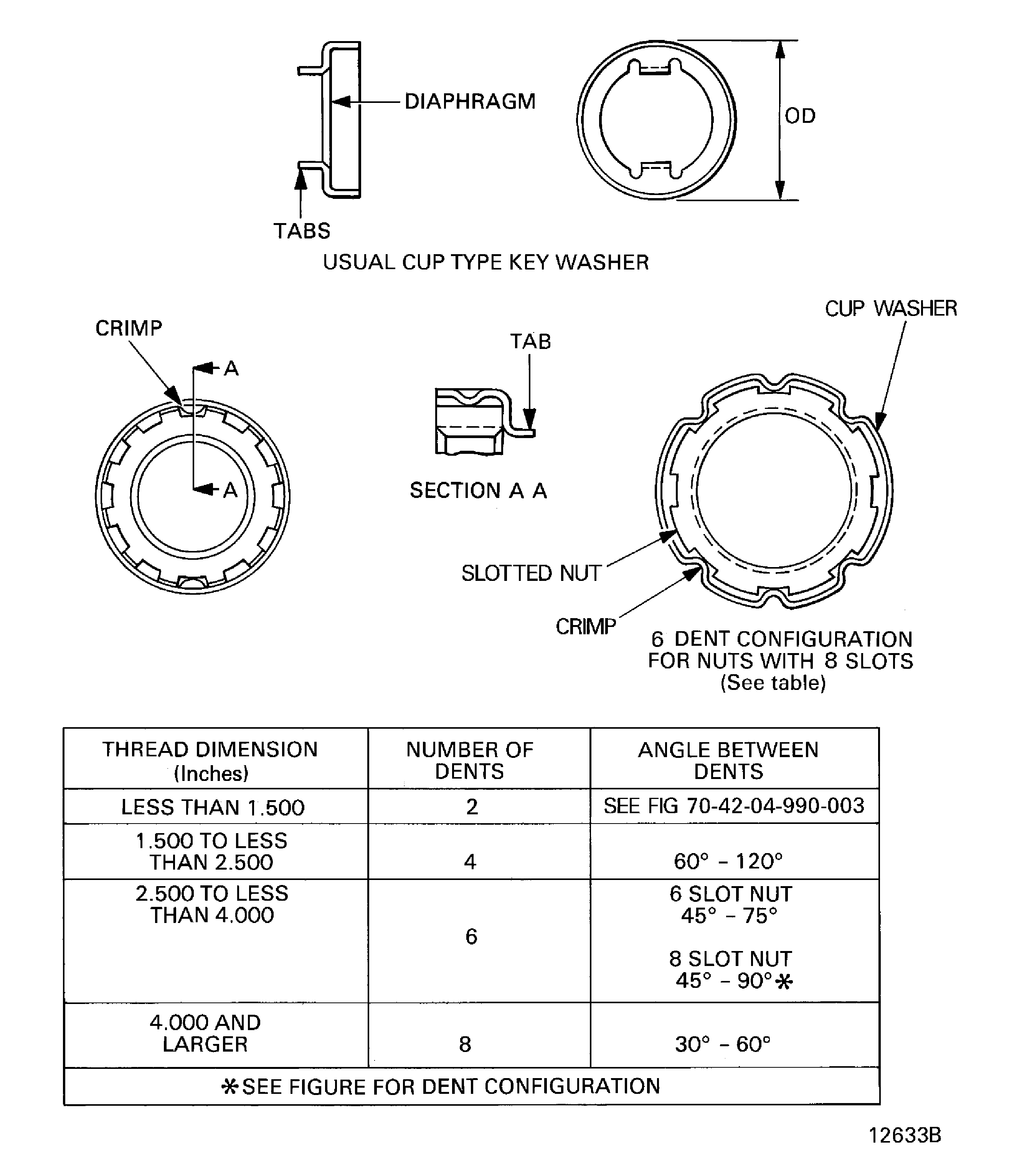 Crimping cup type keywashers