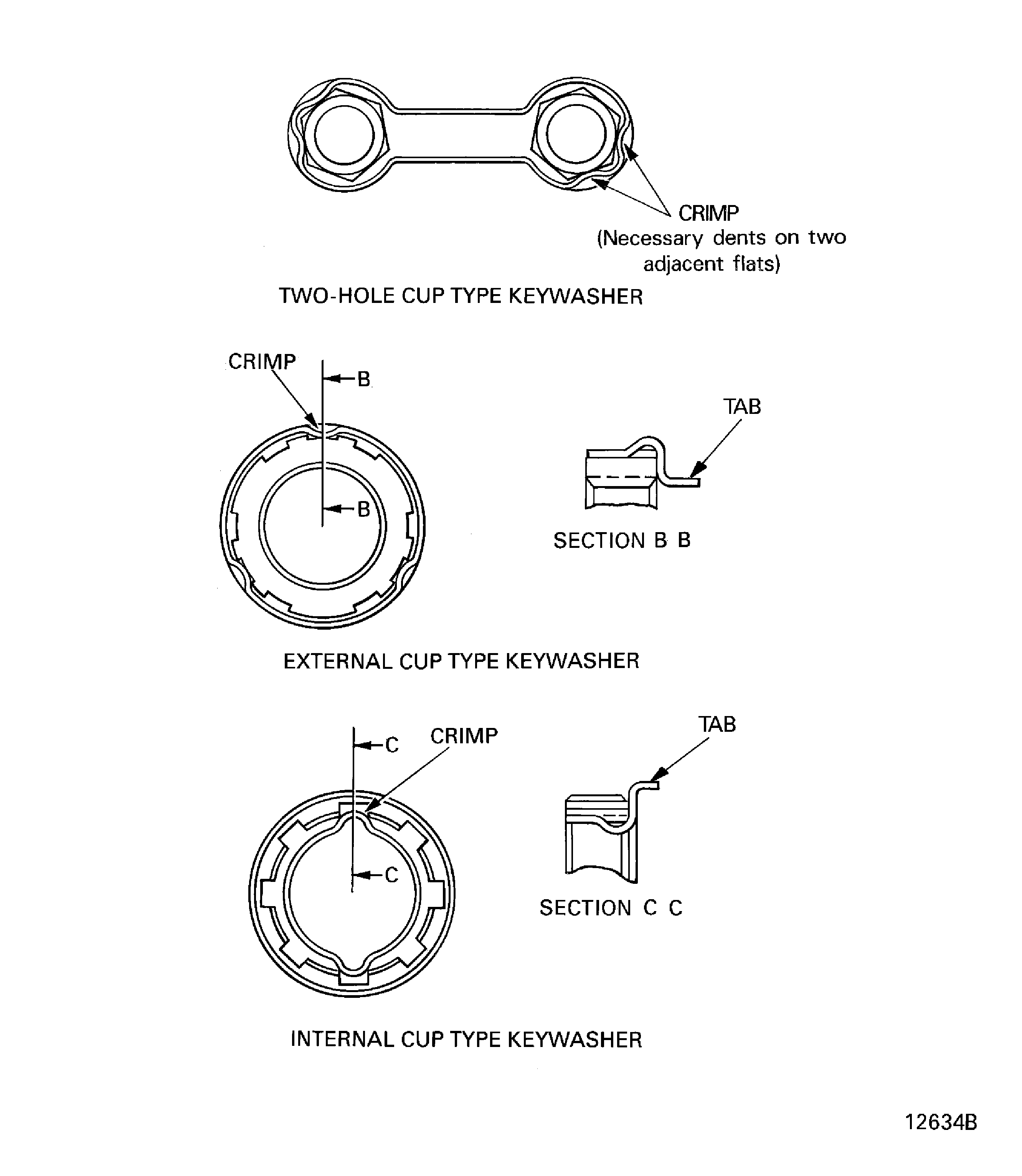 Crimping cup type keywashers