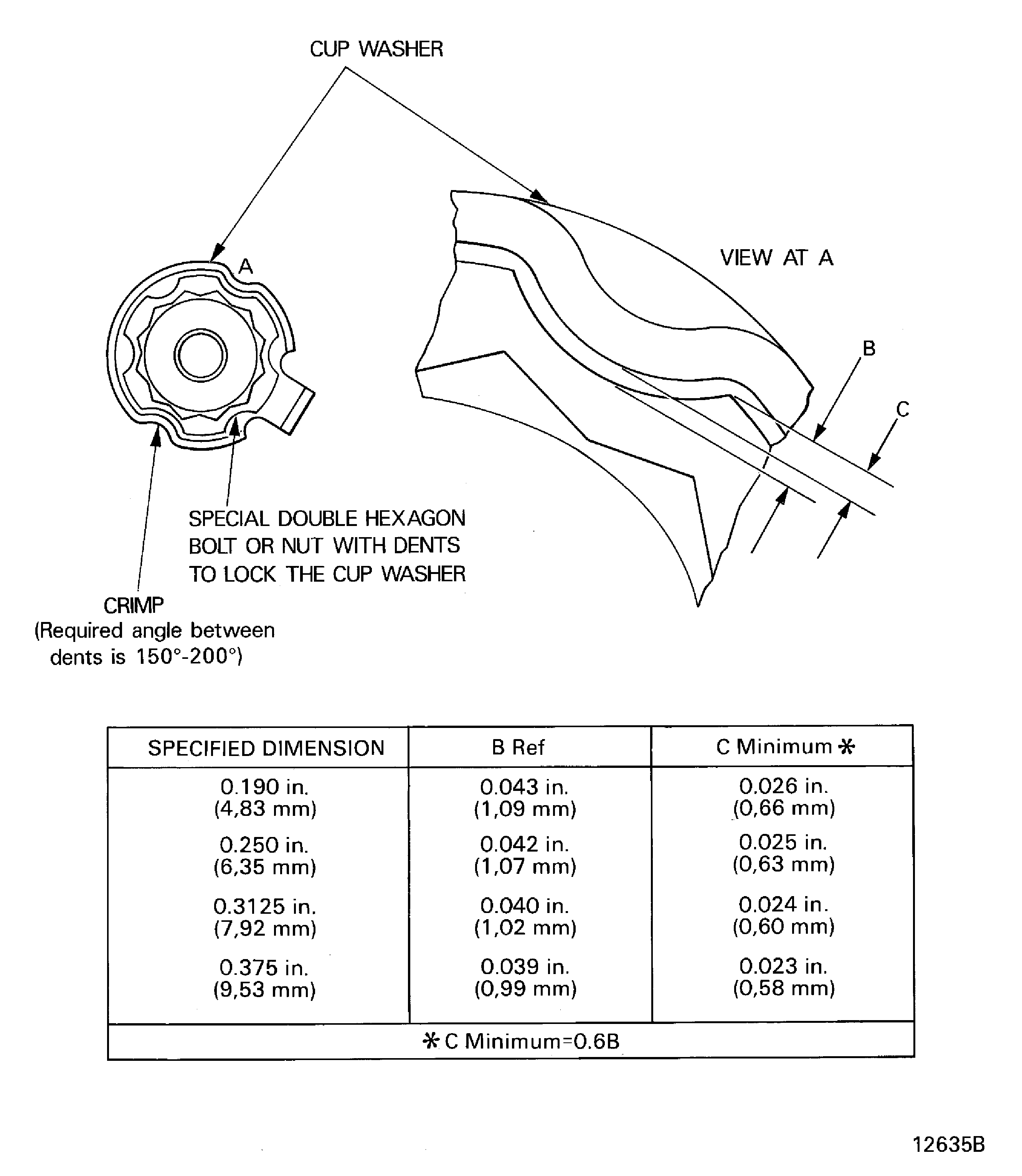 Crimping cup type keywashers with one tab