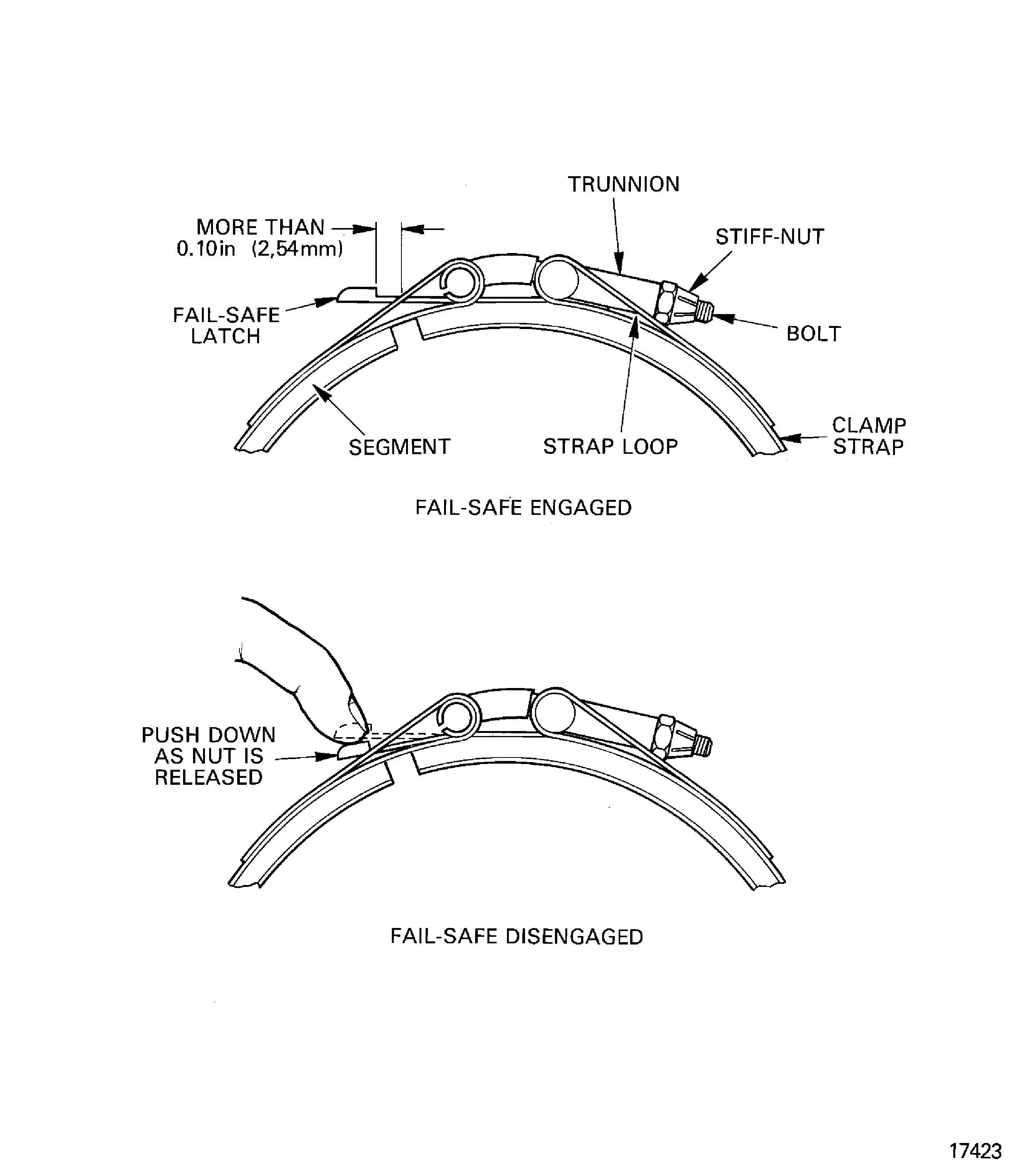 Details of V-band clamps